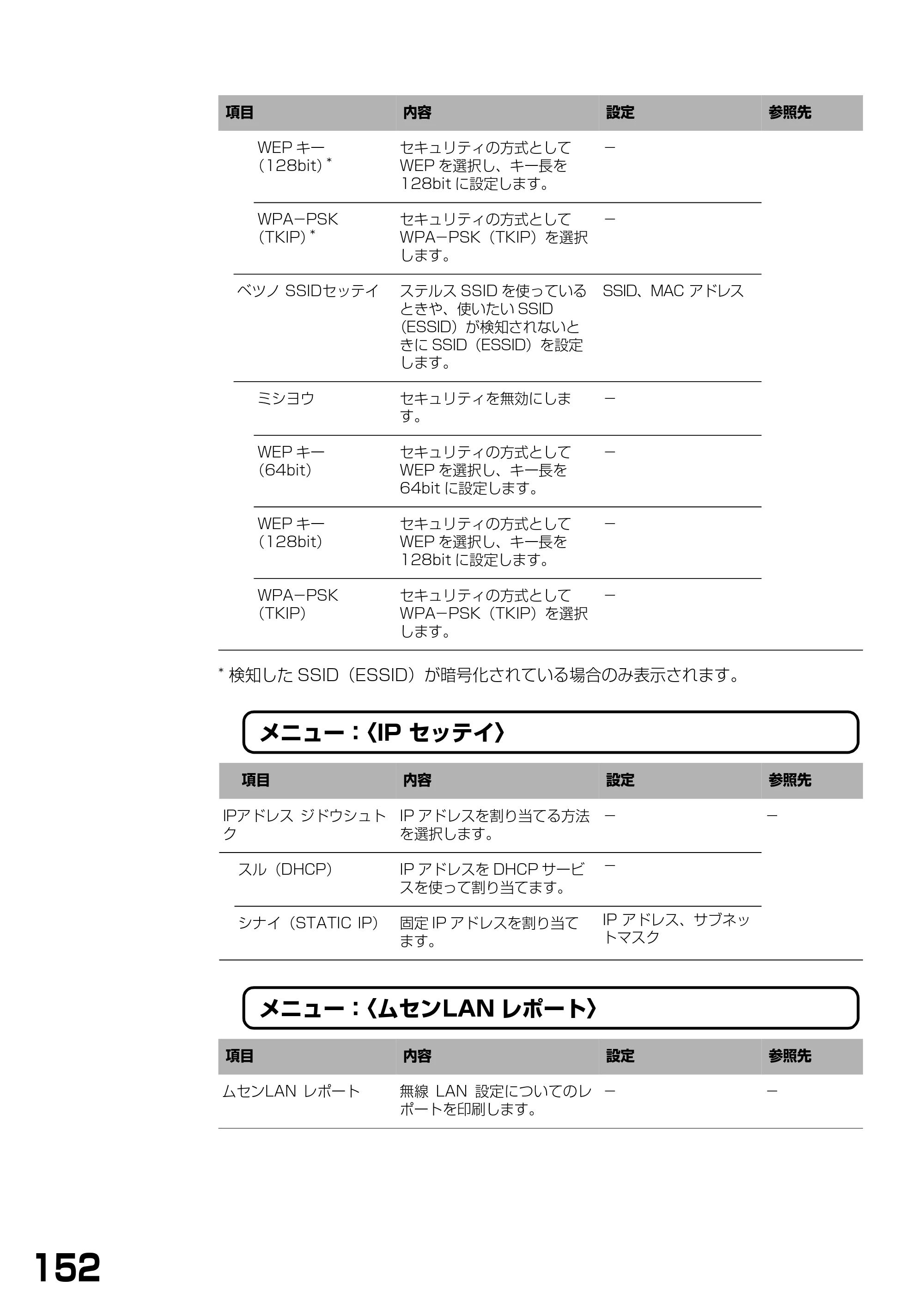 キヤノン PIXUS MP375R 基本操作ガイド （PDF形式／5.64Mバイト） — 原本ページ — 154ページ