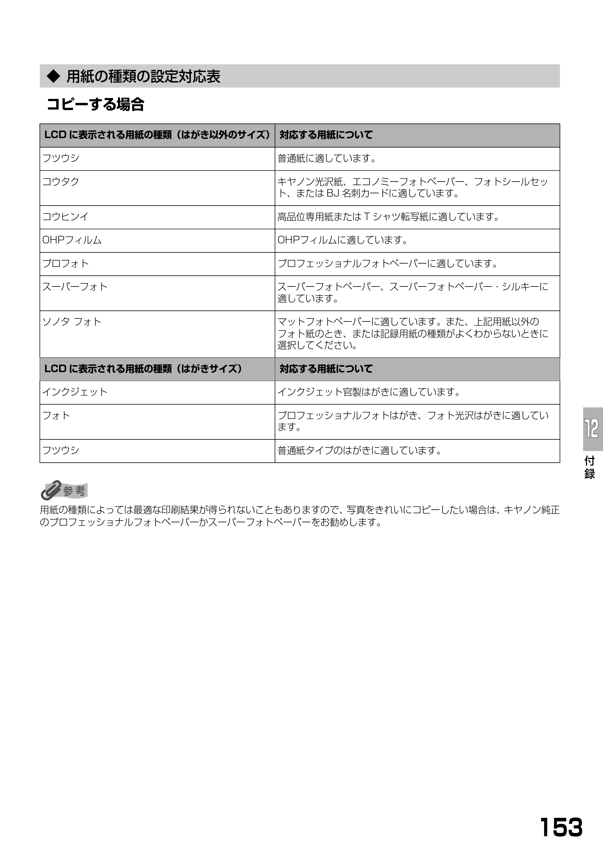 キヤノン PIXUS MP375R 基本操作ガイド （PDF形式／5.64Mバイト） — ◆ 用紙の種類の設定対応表 — 原本ページ — 155ページ
