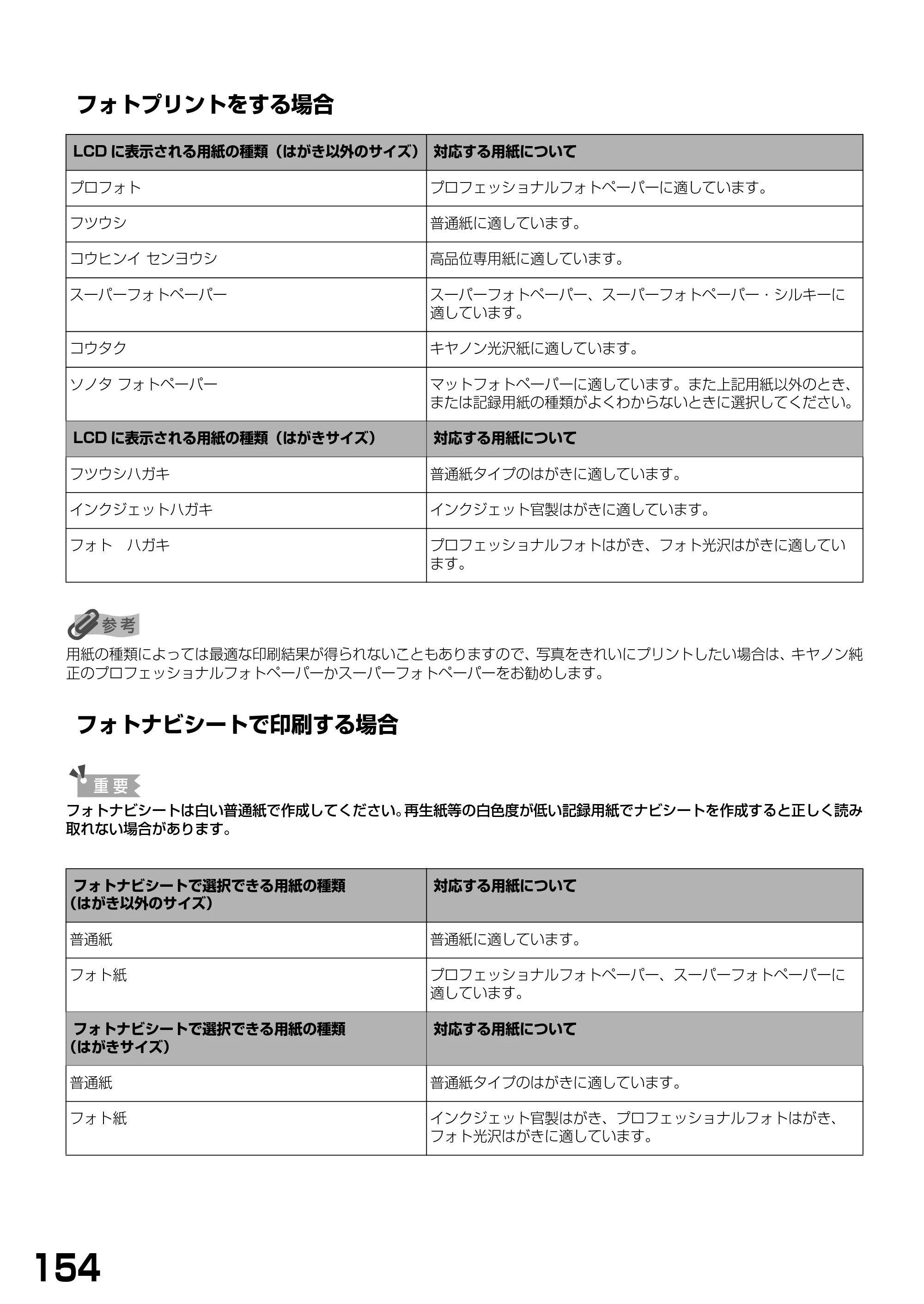 キヤノン PIXUS MP375R 基本操作ガイド （PDF形式／5.64Mバイト） — フォトプリントをする場合 — 原本ページ — 156ページ