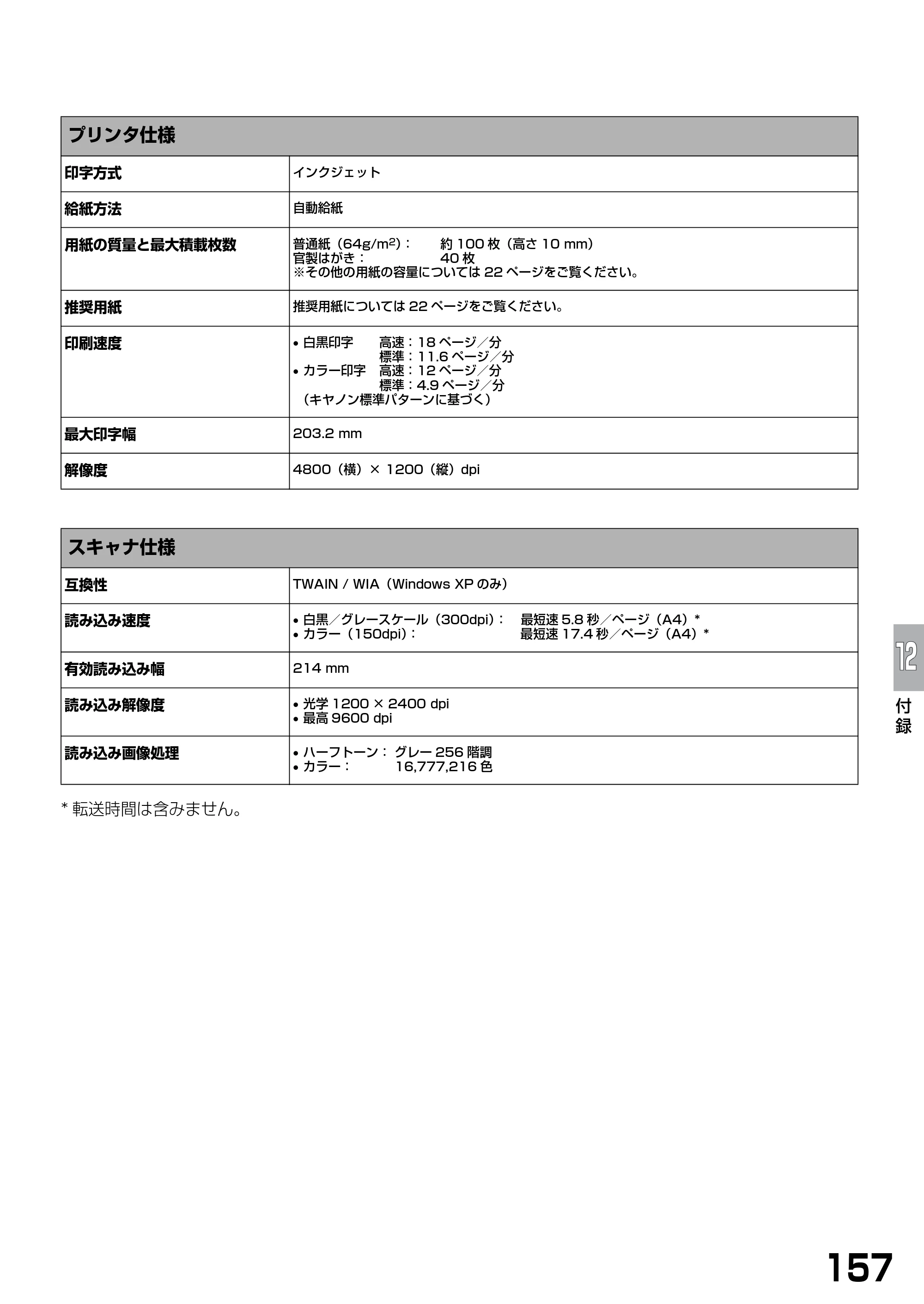 キヤノン PIXUS MP375R 基本操作ガイド （PDF形式／5.64Mバイト） — 原本ページ — 159ページ