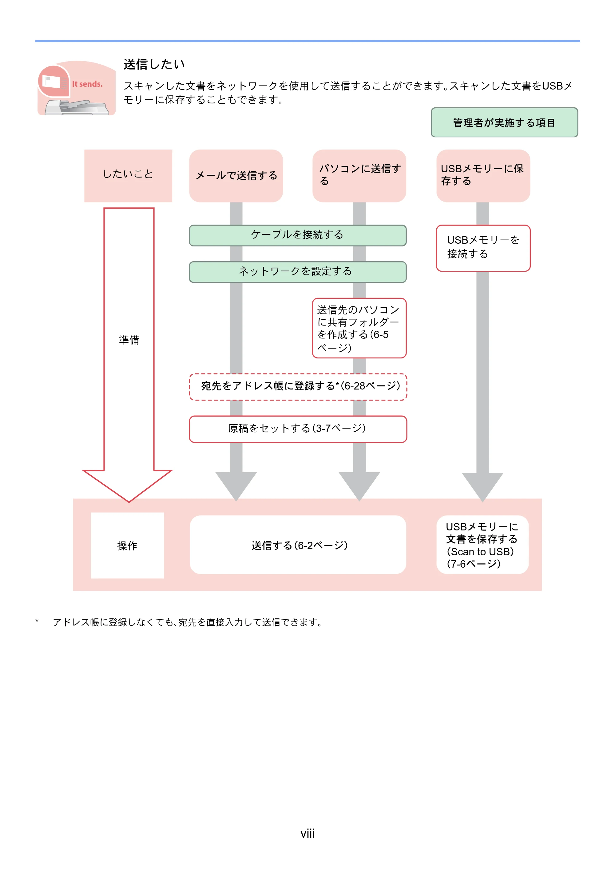 京セラ TASKalfa 206ci / TASKalfa 256ci TASKalfa 206ci TASKalfa 256ci 使用説明書 — 原本ページ — 18ページ