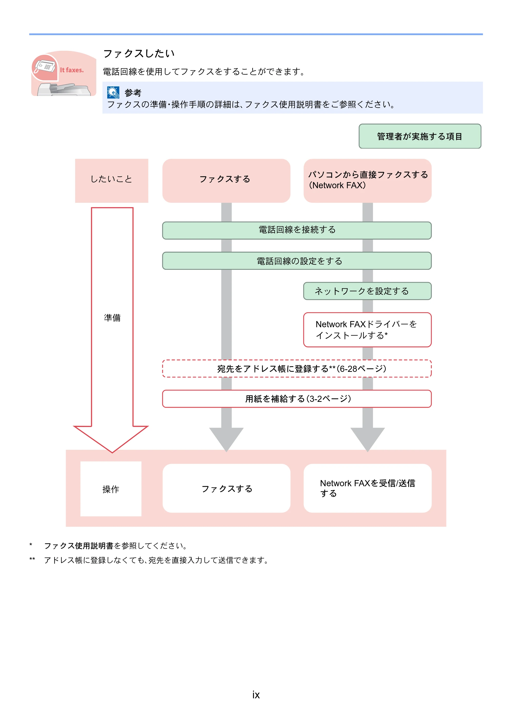 京セラ TASKalfa 206ci / TASKalfa 256ci TASKalfa 206ci TASKalfa 256ci 使用説明書 — 原本ページ — 19ページ