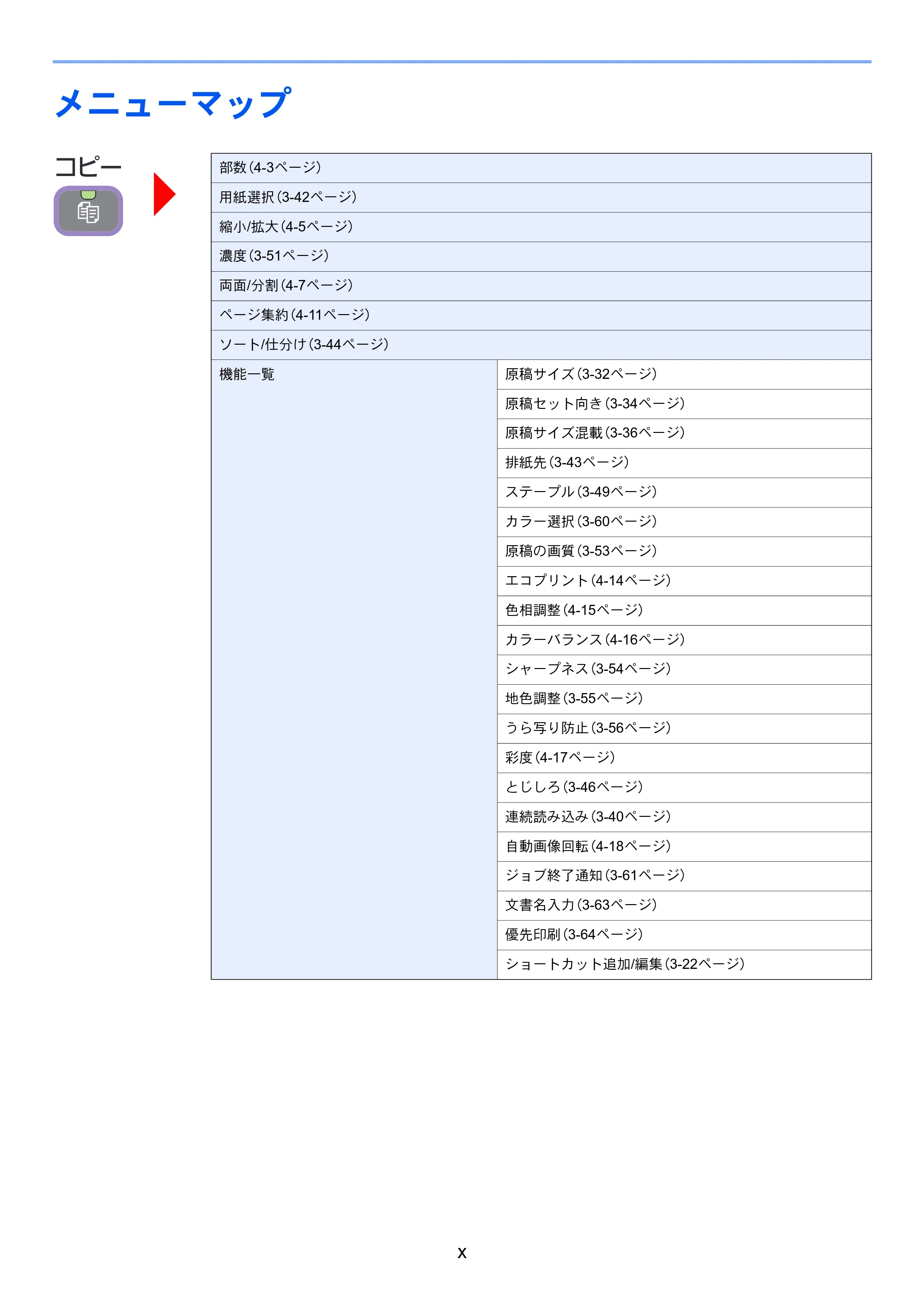 京セラ TASKalfa 206ci / TASKalfa 256ci TASKalfa 206ci TASKalfa 256ci 使用説明書 — メニューマップ — 原本ページ — 20ページ
