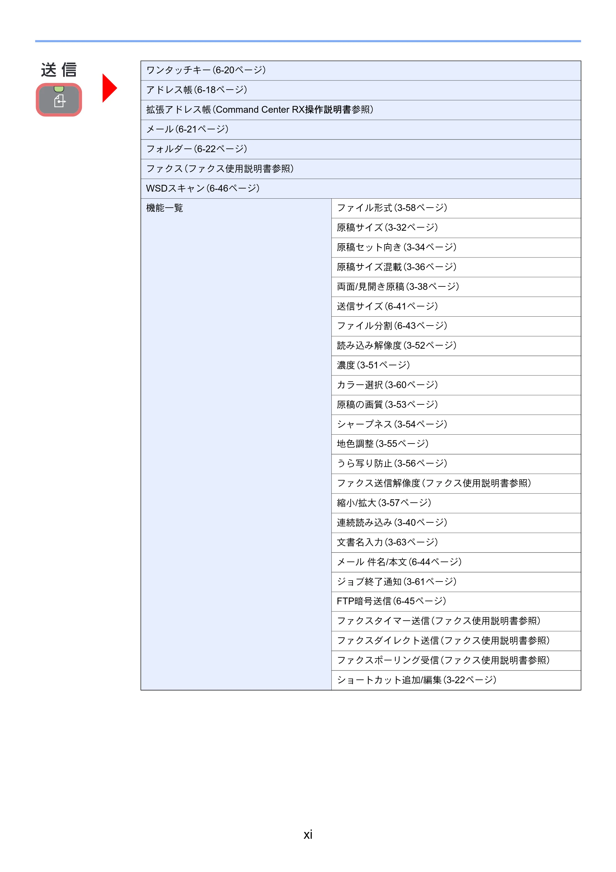 京セラ TASKalfa 206ci / TASKalfa 256ci TASKalfa 206ci TASKalfa 256ci 使用説明書 — 原本ページ — 21ページ