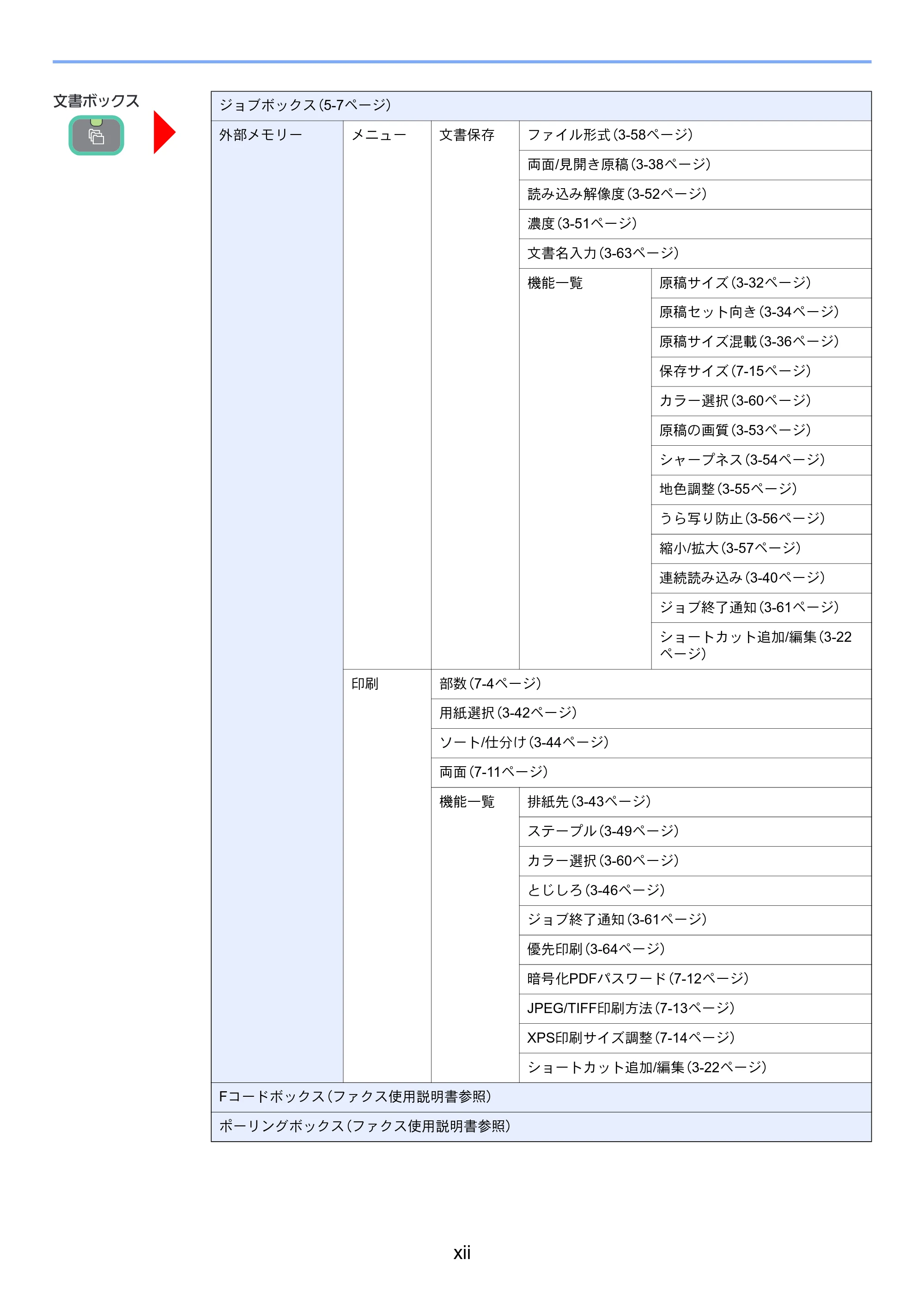 京セラ TASKalfa 206ci / TASKalfa 256ci TASKalfa 206ci TASKalfa 256ci 使用説明書 — 原本ページ — 22ページ
