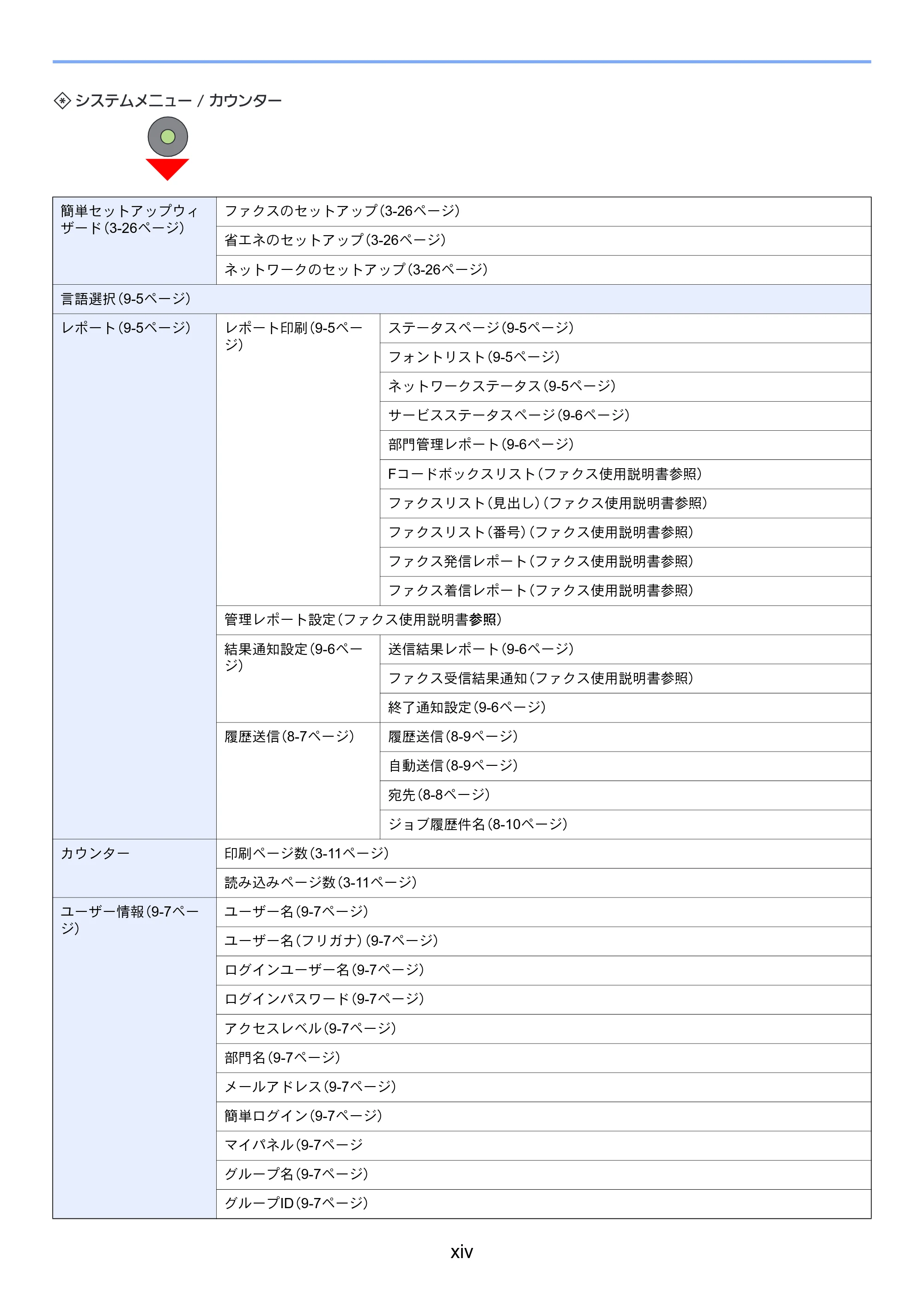 京セラ TASKalfa 206ci / TASKalfa 256ci TASKalfa 206ci TASKalfa 256ci 使用説明書 — 原本ページ — 24ページ