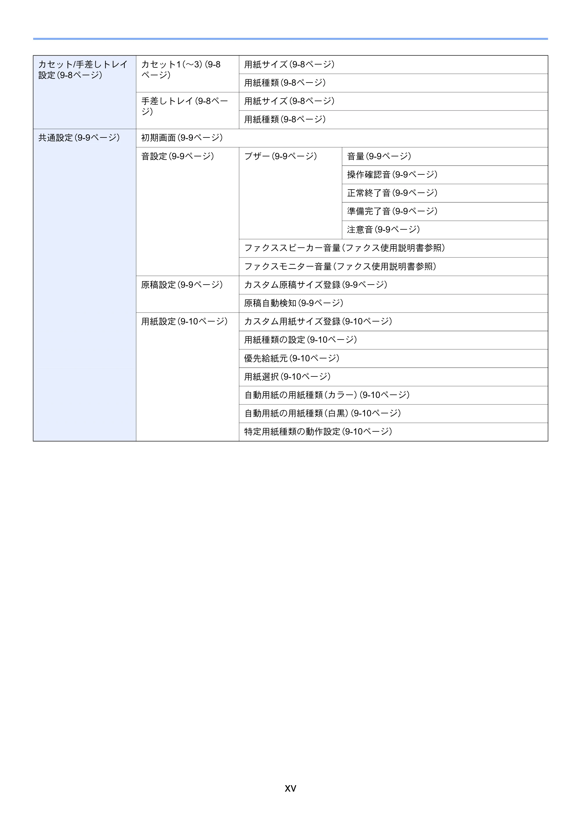 京セラ TASKalfa 206ci / TASKalfa 256ci TASKalfa 206ci TASKalfa 256ci 使用説明書 — 原本ページ — 25ページ