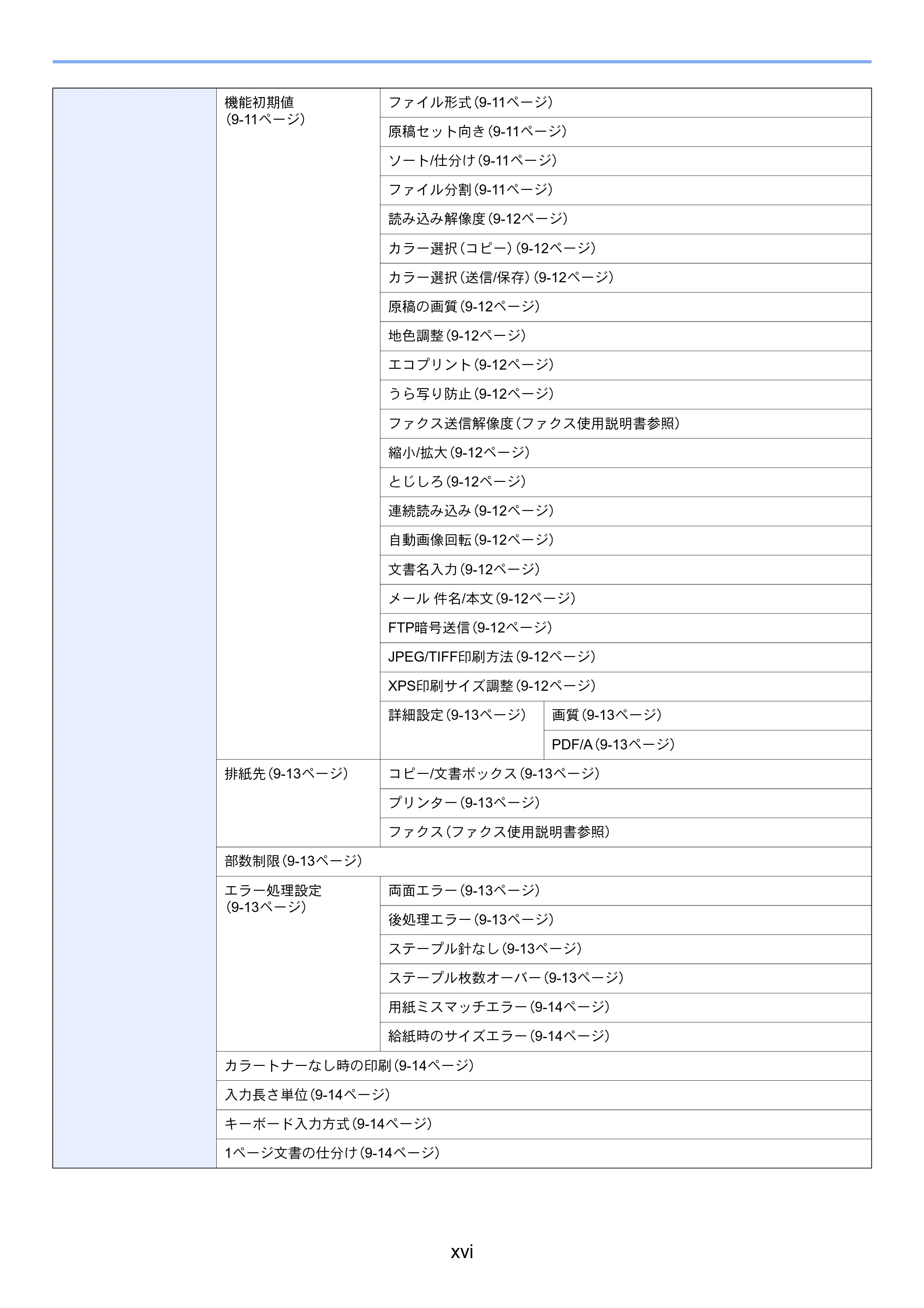 京セラ TASKalfa 206ci / TASKalfa 256ci TASKalfa 206ci TASKalfa 256ci 使用説明書 — 原本ページ — 26ページ