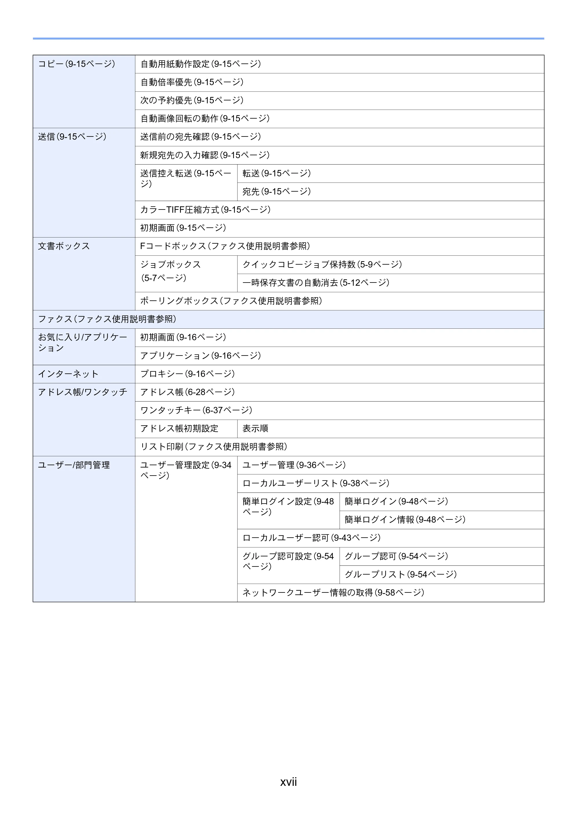京セラ TASKalfa 206ci / TASKalfa 256ci TASKalfa 206ci TASKalfa 256ci 使用説明書 — 原本ページ — 27ページ