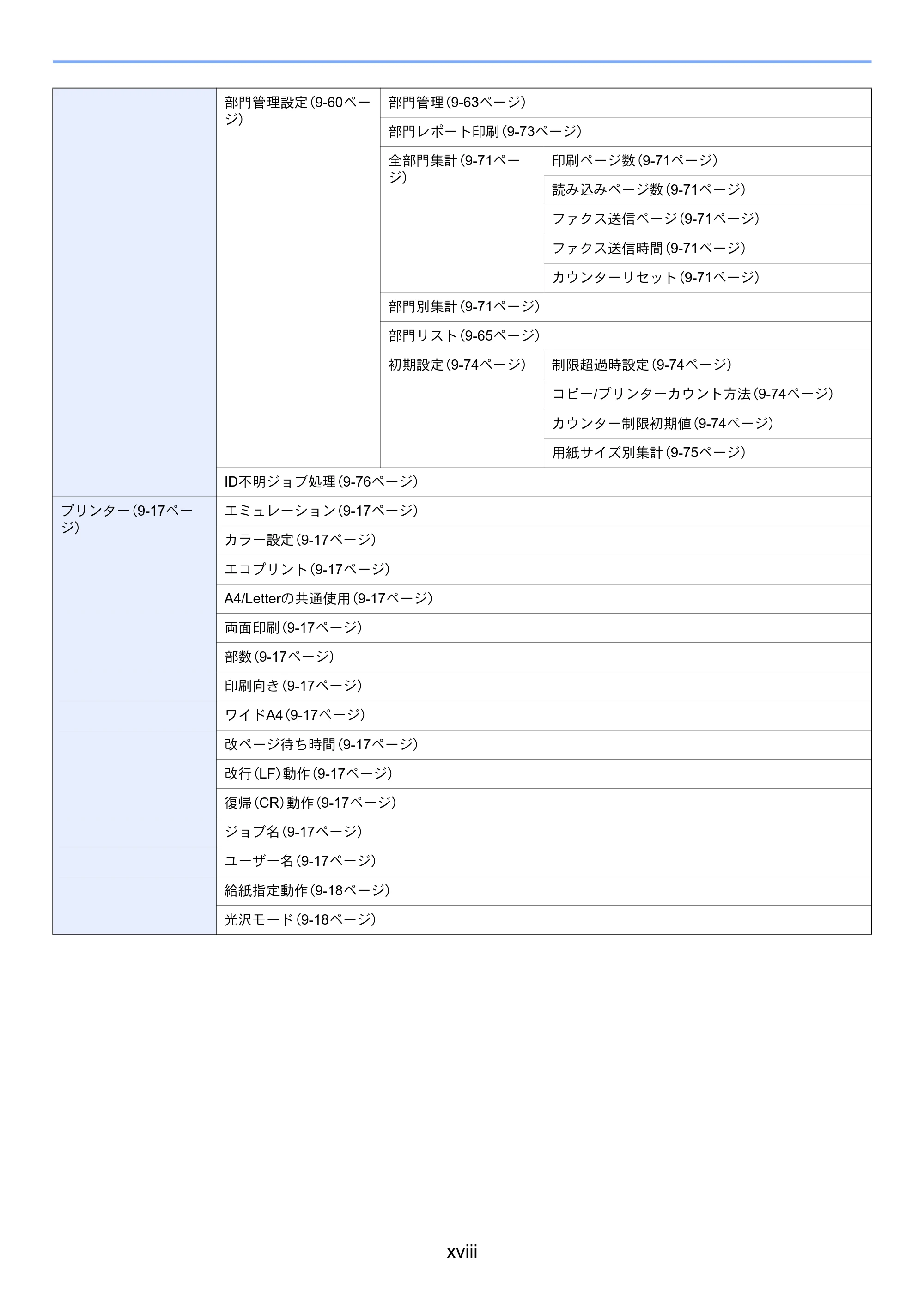京セラ TASKalfa 206ci / TASKalfa 256ci TASKalfa 206ci TASKalfa 256ci 使用説明書 — 原本ページ — 28ページ