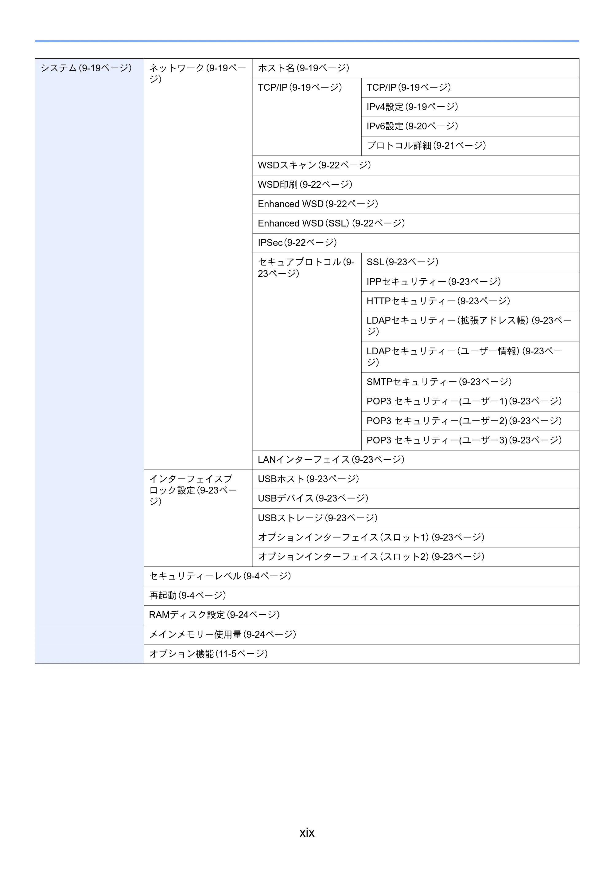 京セラ TASKalfa 206ci / TASKalfa 256ci TASKalfa 206ci TASKalfa 256ci 使用説明書 — 原本ページ — 29ページ