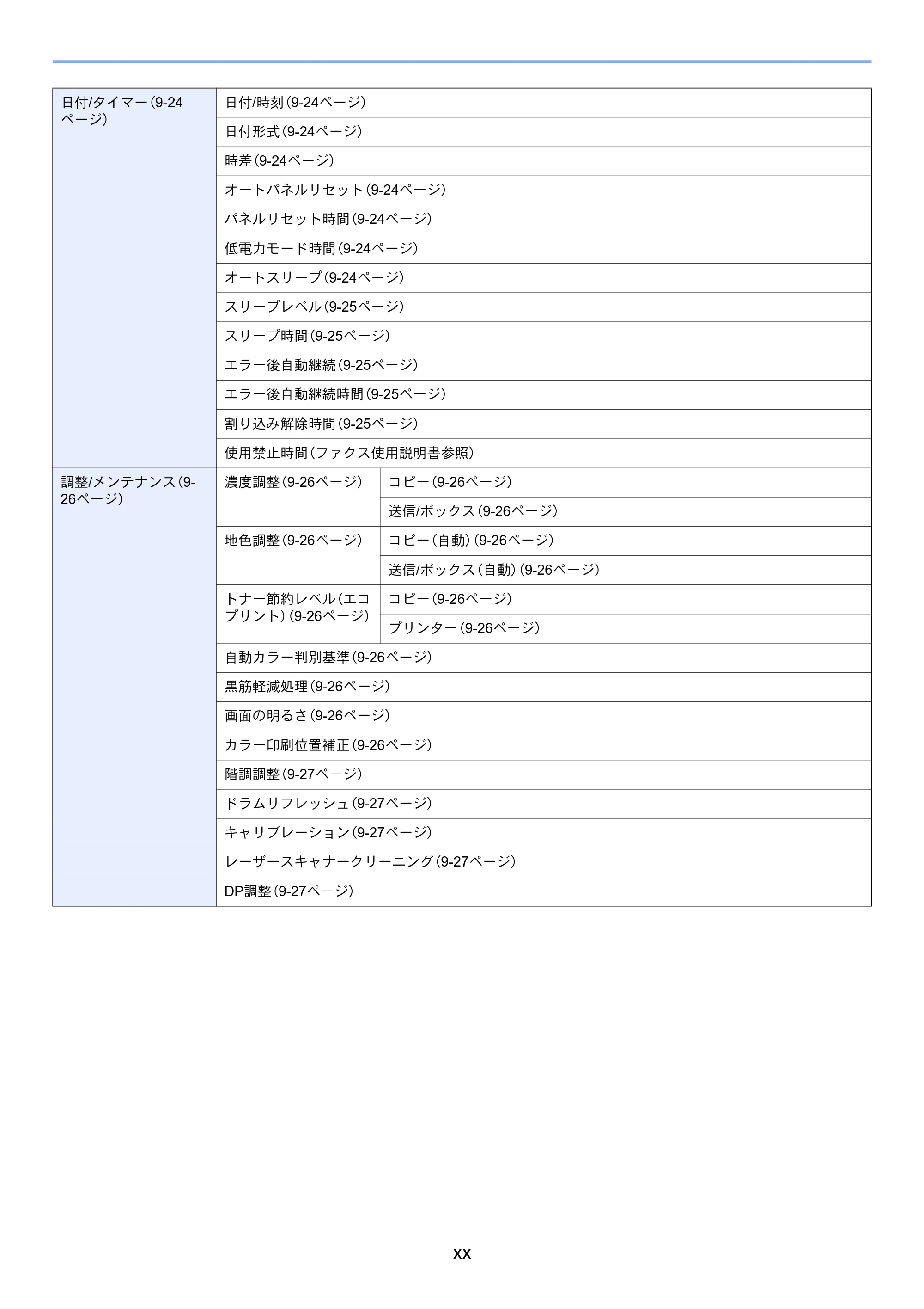 京セラ TASKalfa 206ci / TASKalfa 256ci TASKalfa 206ci TASKalfa 256ci 使用説明書 — 原本ページ — 30ページ