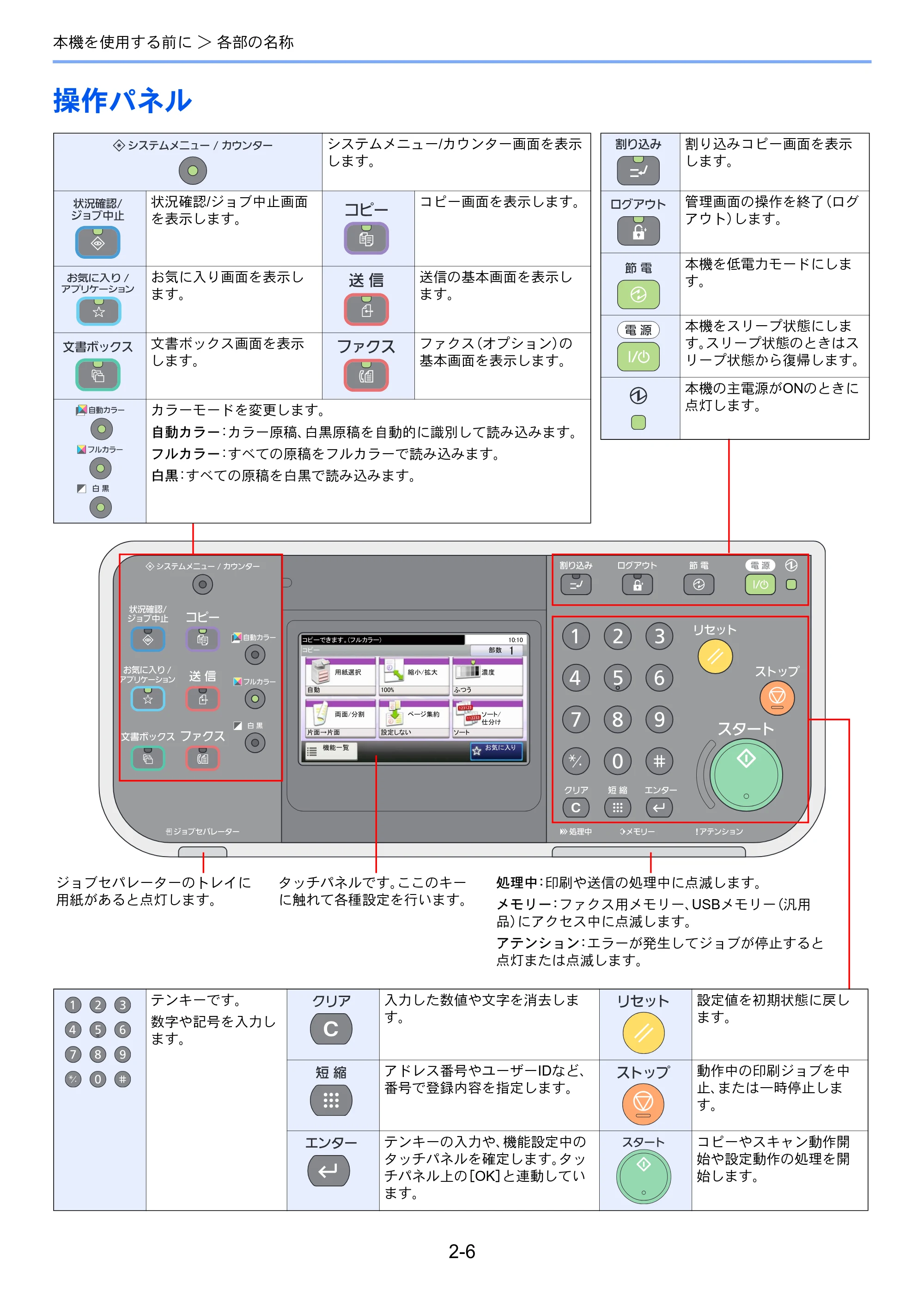 京セラ TASKalfa 206ci / TASKalfa 256ci TASKalfa 206ci TASKalfa 256ci 使用説明書 — 操作パネル — 原本ページ — 50ページ