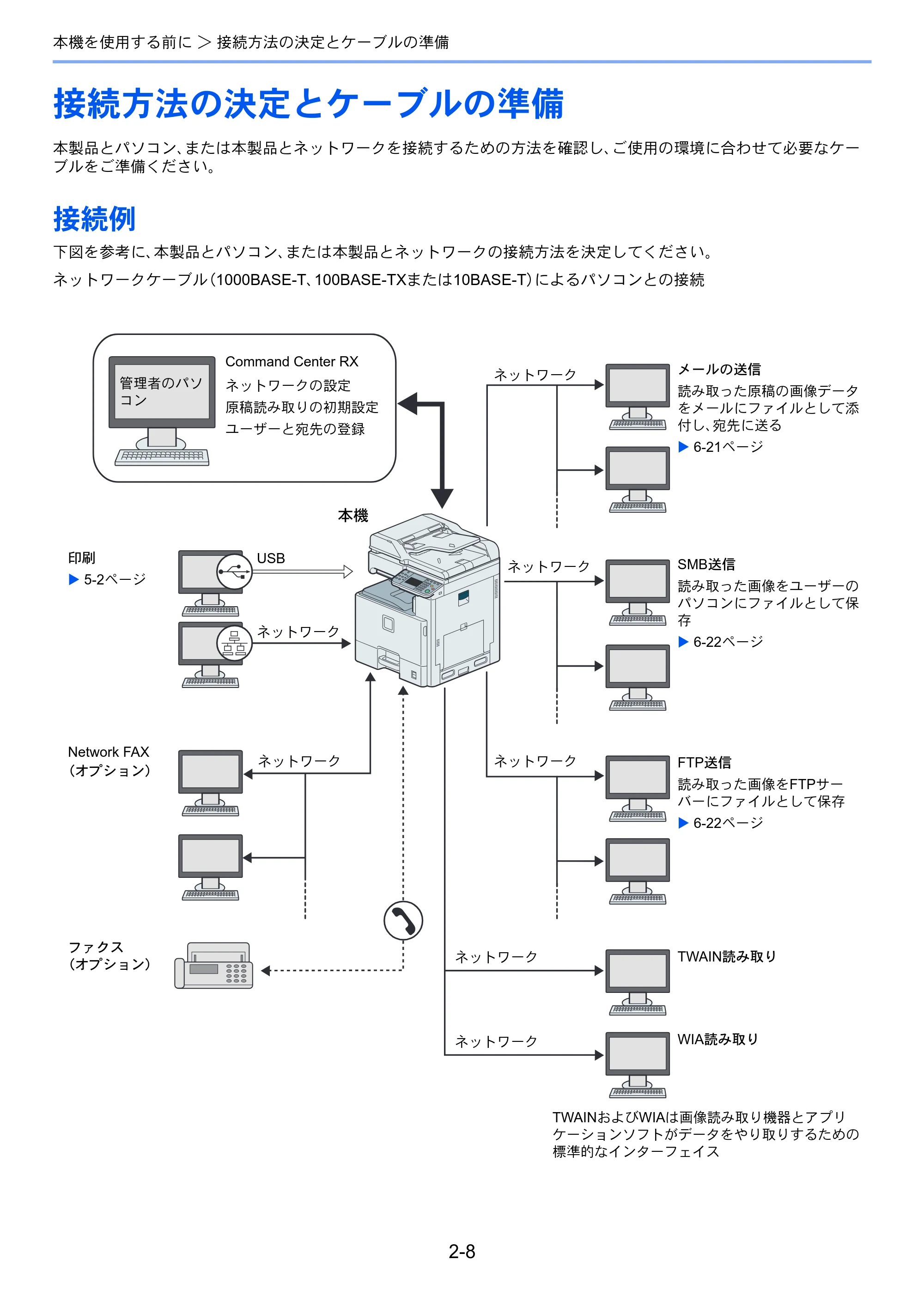 京セラ TASKalfa 206ci / TASKalfa 256ci TASKalfa 206ci TASKalfa 256ci 使用説明書 — 接続方法の決定とケーブルの準備 — 原本ページ — 52ページ