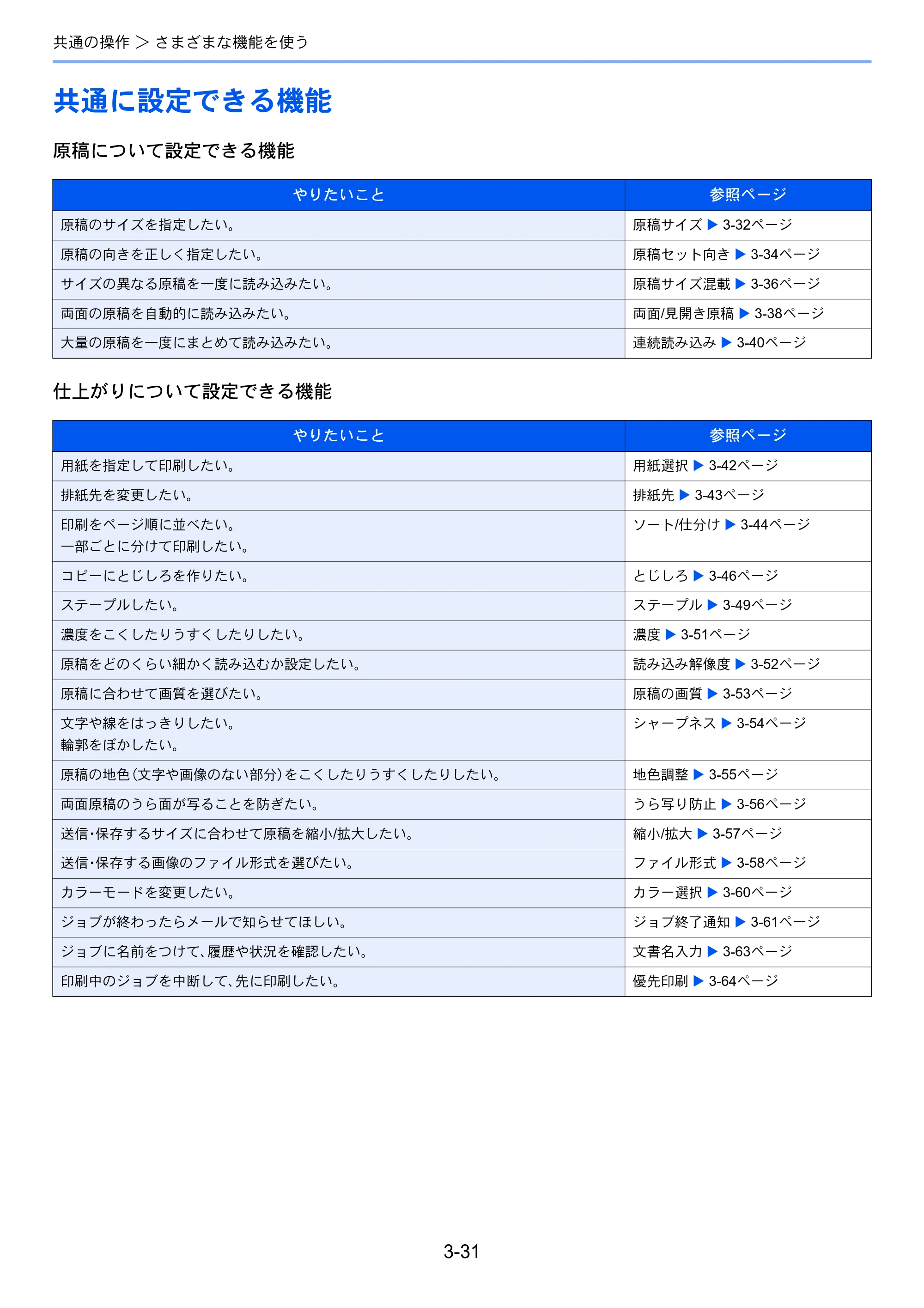 京セラ TASKalfa 206ci / TASKalfa 256ci TASKalfa 206ci TASKalfa 256ci 使用説明書 — 共通に設定できる機能 — 原本ページ — 103ページ