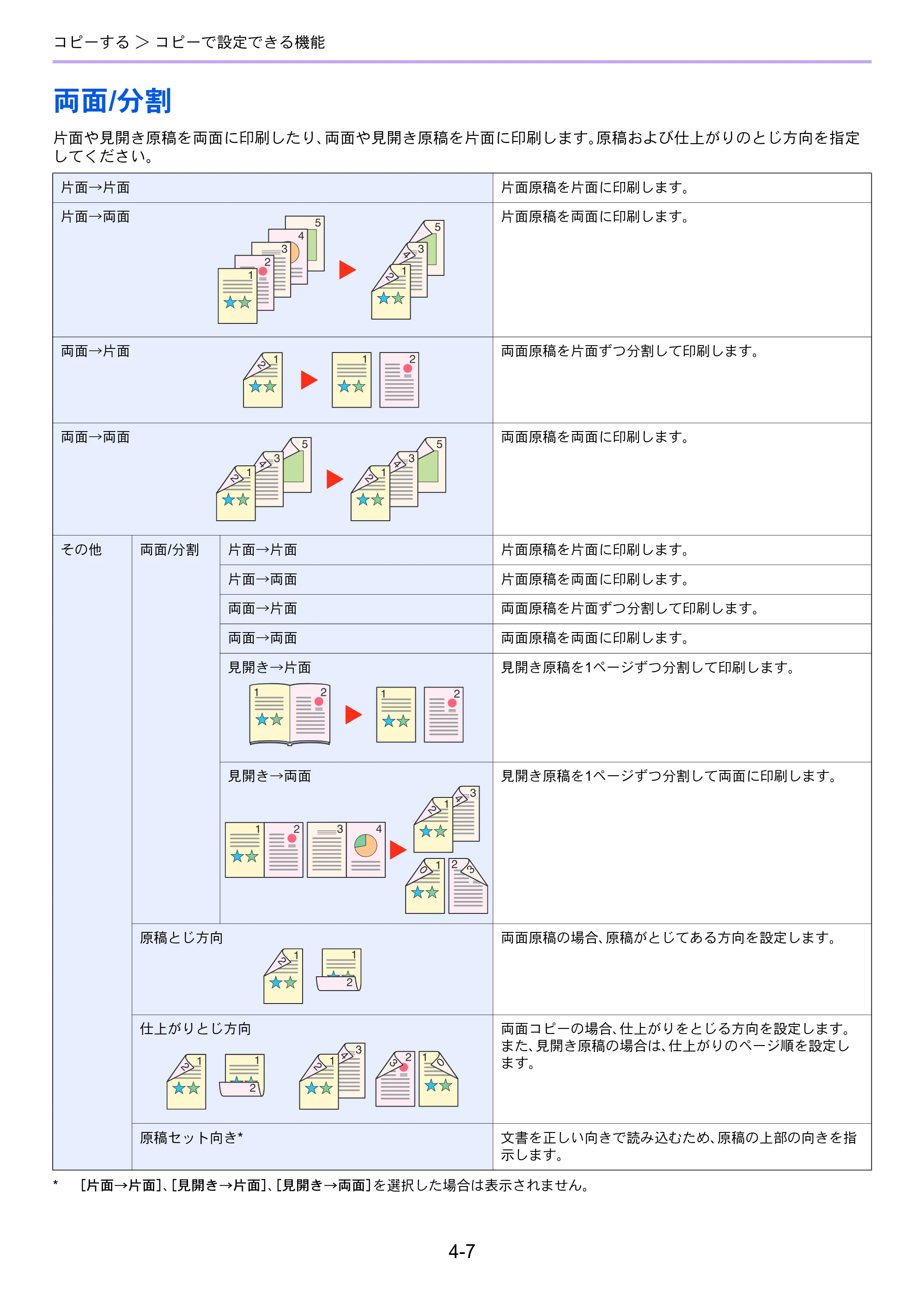 京セラ TASKalfa 206ci / TASKalfa 256ci TASKalfa 206ci TASKalfa 256ci 使用説明書 — 両面/分割 — 原本ページ — 143ページ