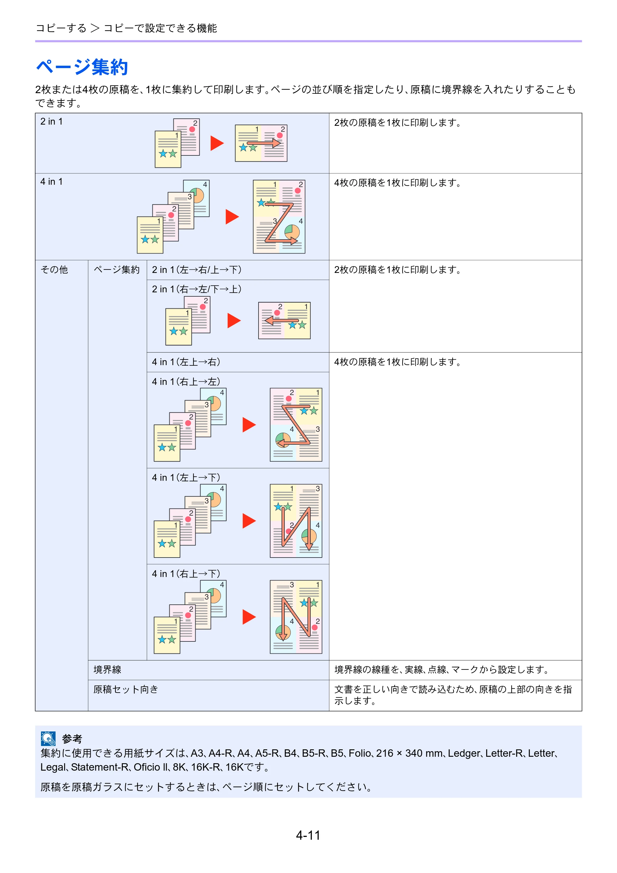 京セラ TASKalfa 206ci / TASKalfa 256ci TASKalfa 206ci TASKalfa 256ci 使用説明書 — ページ集約 — 原本ページ — 147ページ