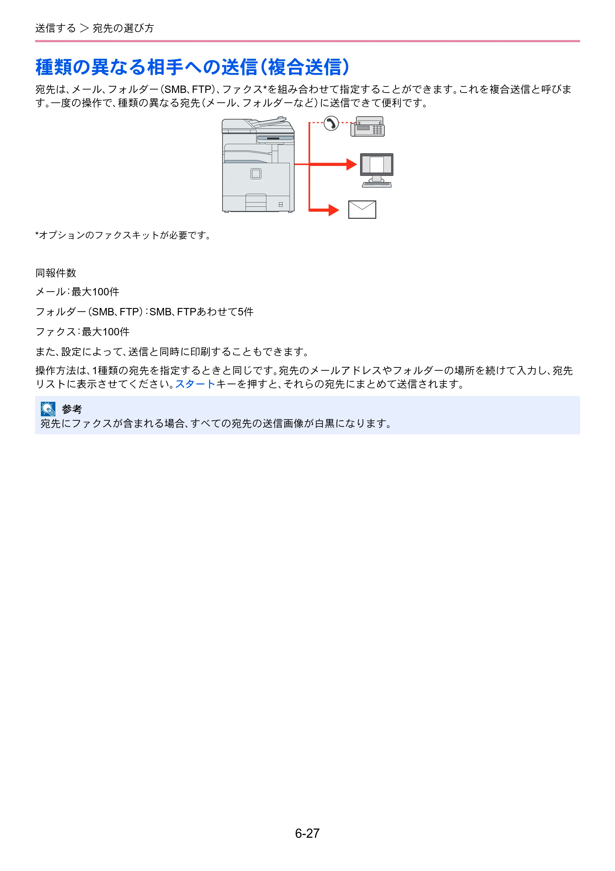 京セラ TASKalfa 206ci / TASKalfa 256ci TASKalfa 206ci TASKalfa 256ci 使用説明書 — 種類の異なる相手への送信（複合送信） — 原本ページ — 195ページ