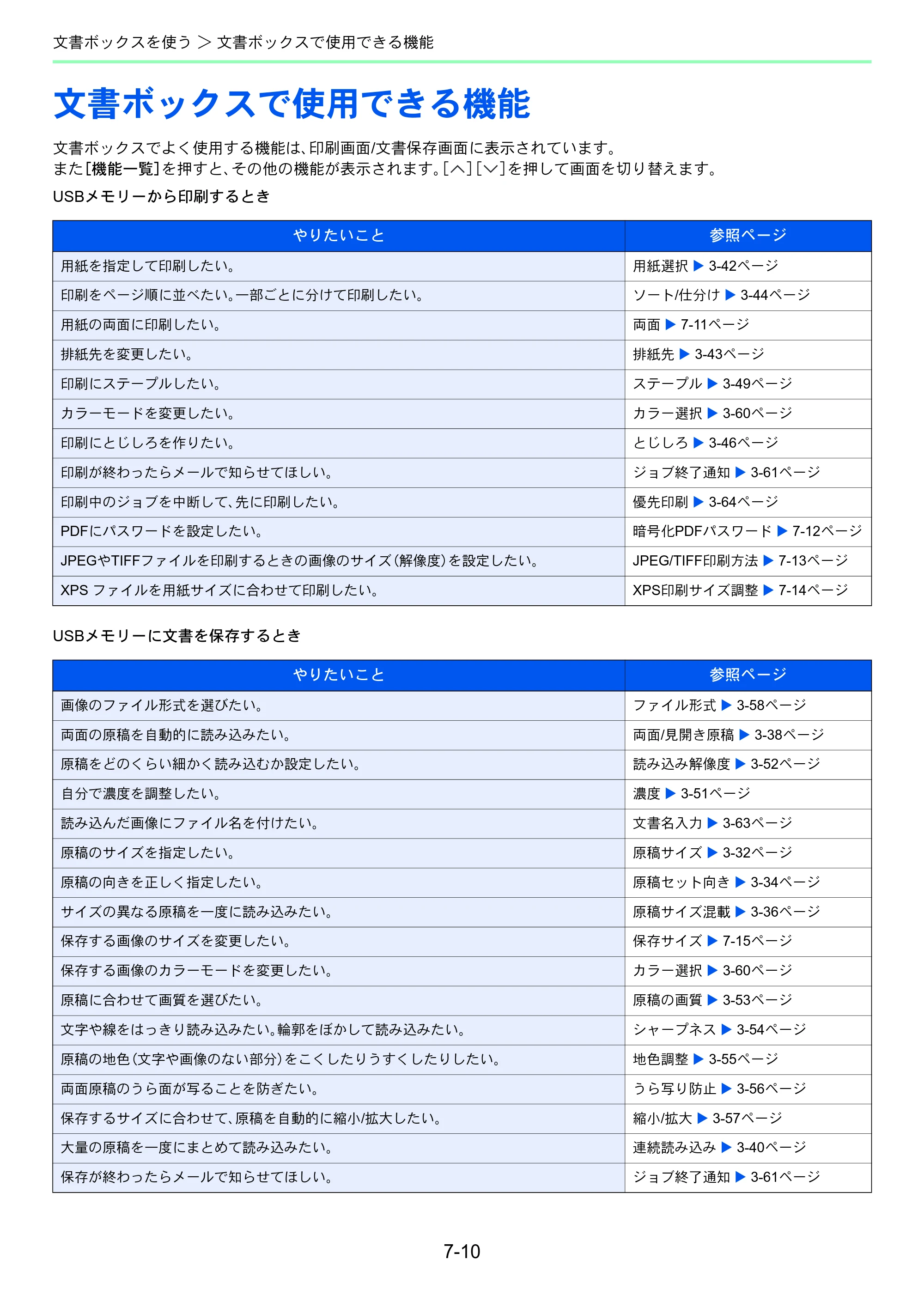 京セラ TASKalfa 206ci / TASKalfa 256ci TASKalfa 206ci TASKalfa 256ci 使用説明書 — 文書ボックスで使用できる機能 — 原本ページ — 228ページ