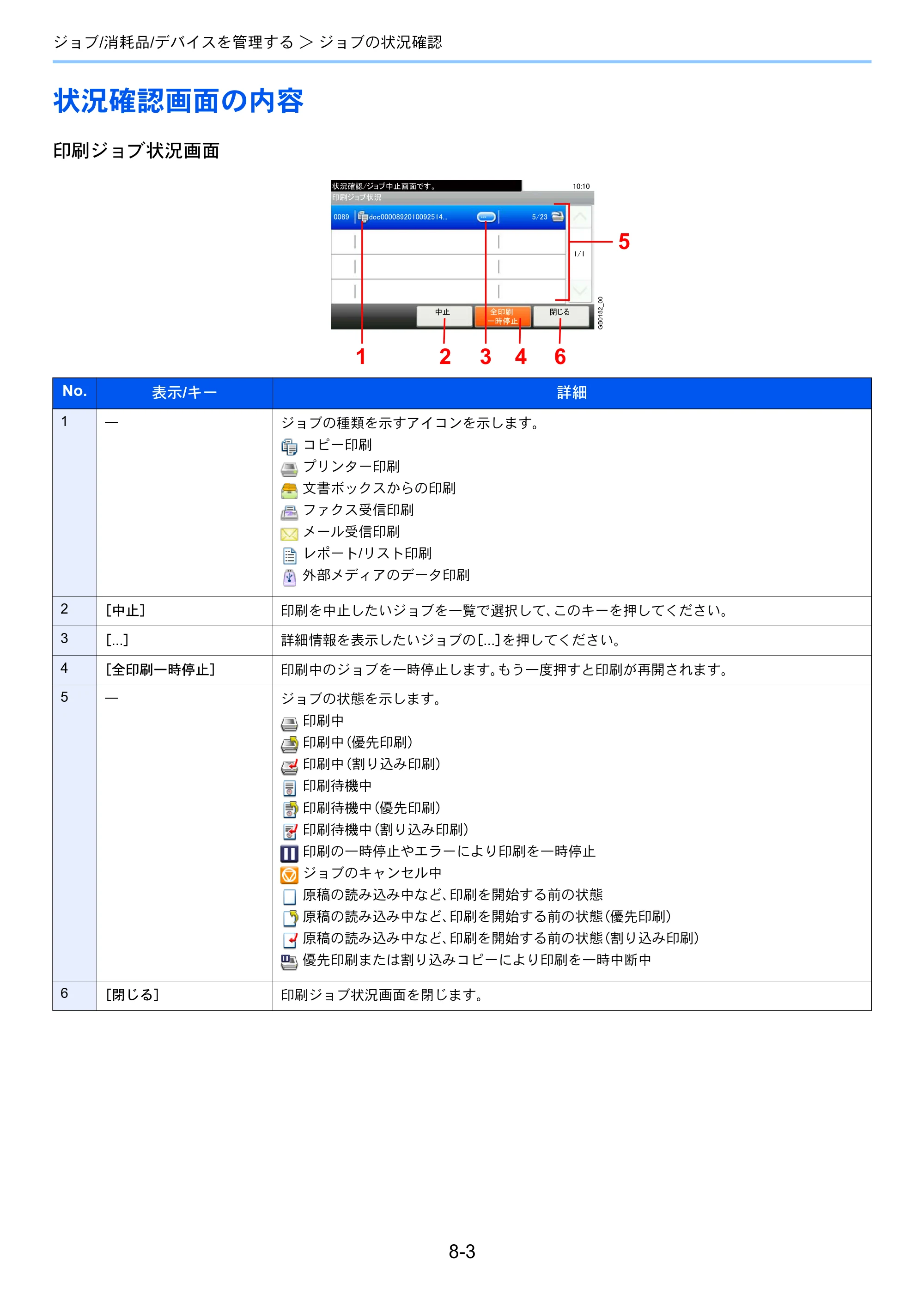 京セラ TASKalfa 206ci / TASKalfa 256ci TASKalfa 206ci TASKalfa 256ci 使用説明書 — 状況確認画面の内容 — 原本ページ — 237ページ