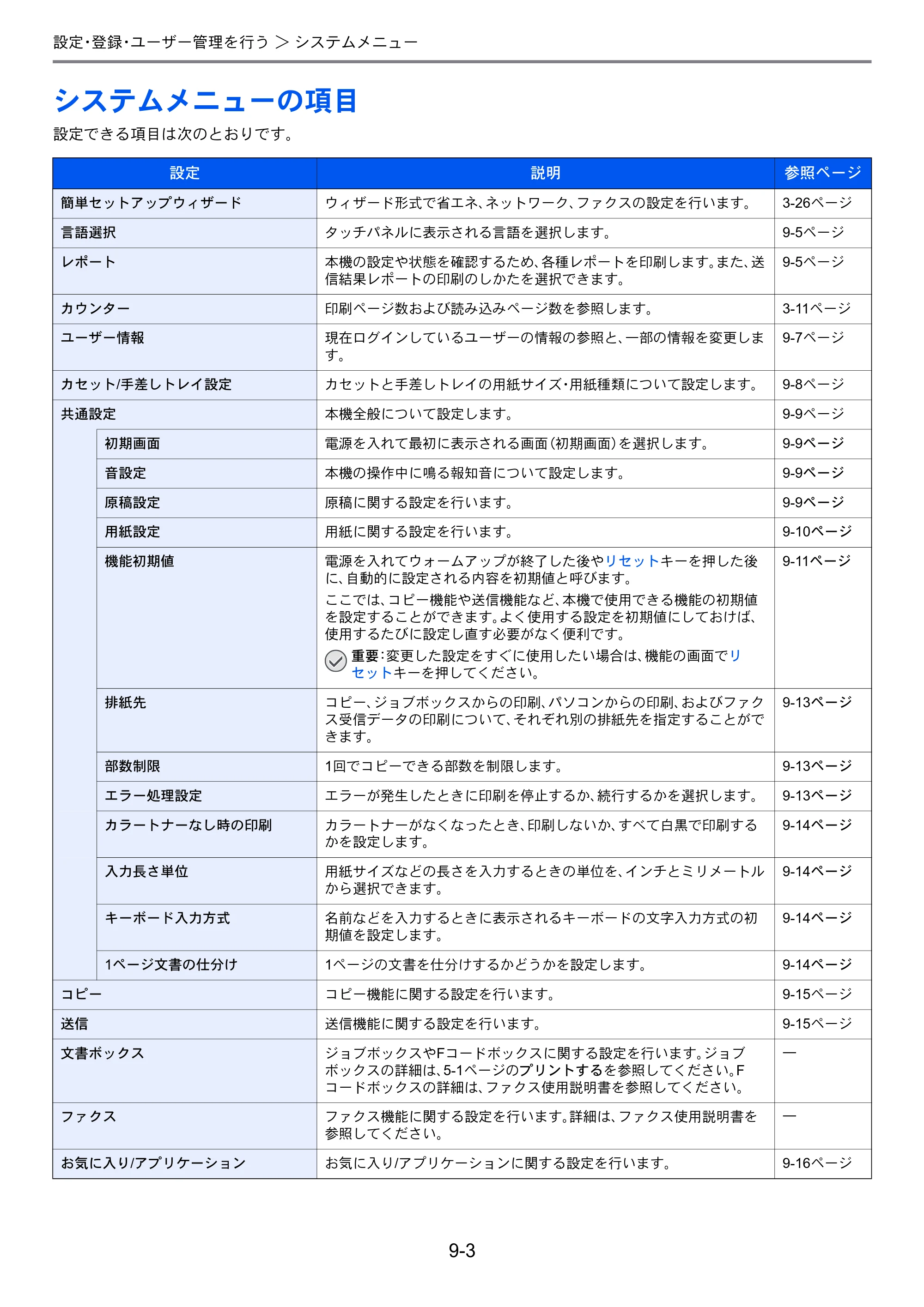 京セラ TASKalfa 206ci / TASKalfa 256ci TASKalfa 206ci TASKalfa 256ci 使用説明書 — システムメニューの項目 — 原本ページ — 251ページ