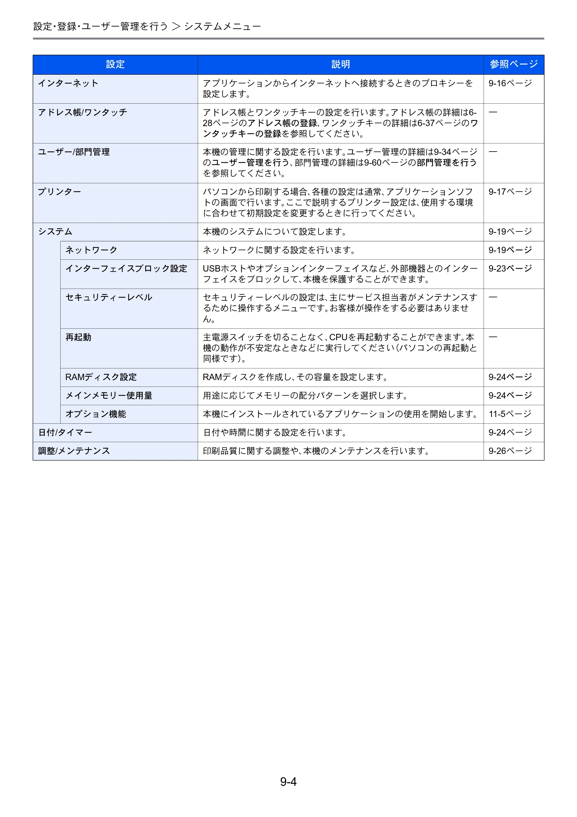 京セラ TASKalfa 206ci / TASKalfa 256ci TASKalfa 206ci TASKalfa 256ci 使用説明書 — 原本ページ — 252ページ
