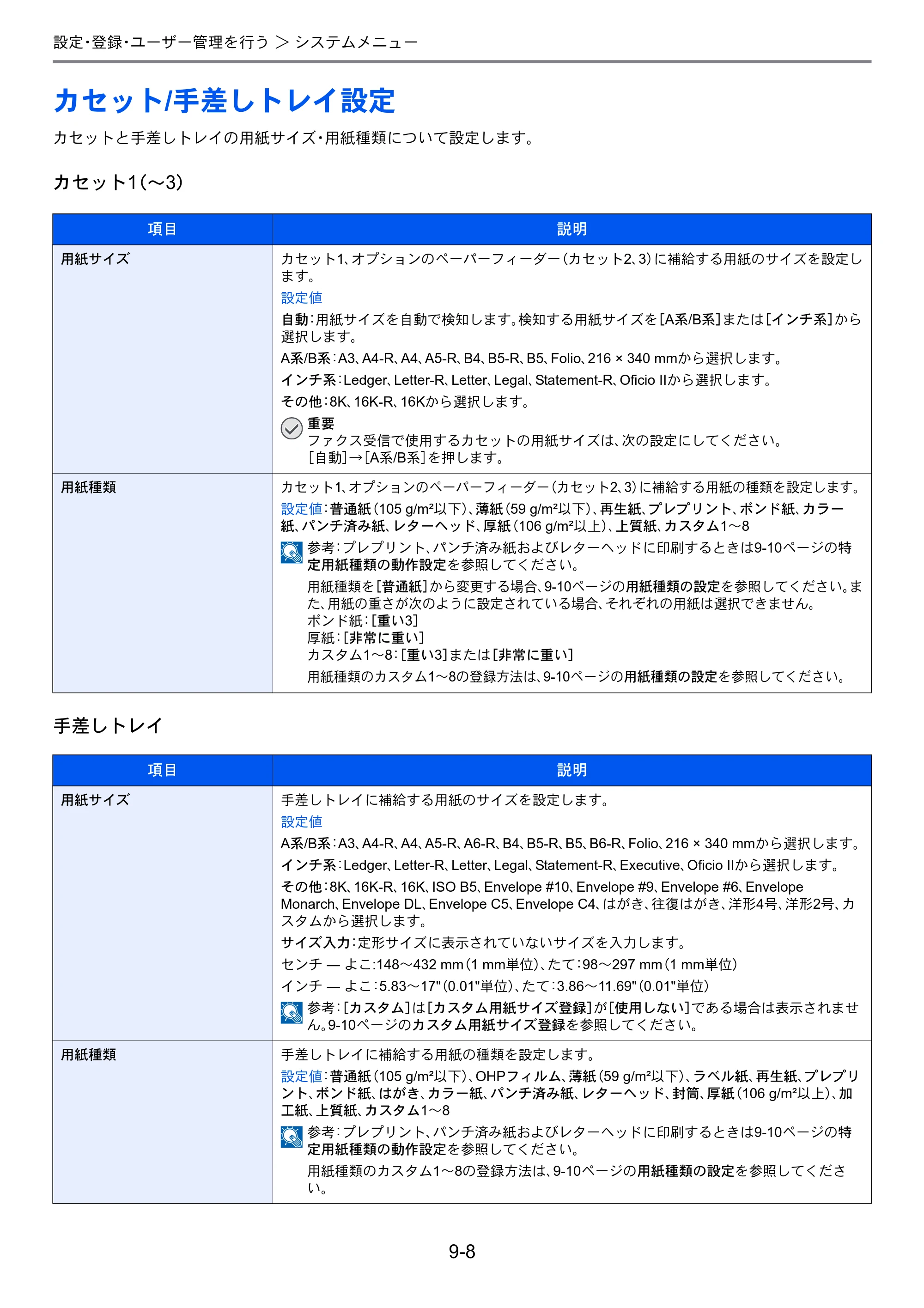 京セラ TASKalfa 206ci / TASKalfa 256ci TASKalfa 206ci TASKalfa 256ci 使用説明書 — カセット/手差しトレイ設定 — 原本ページ — 256ページ