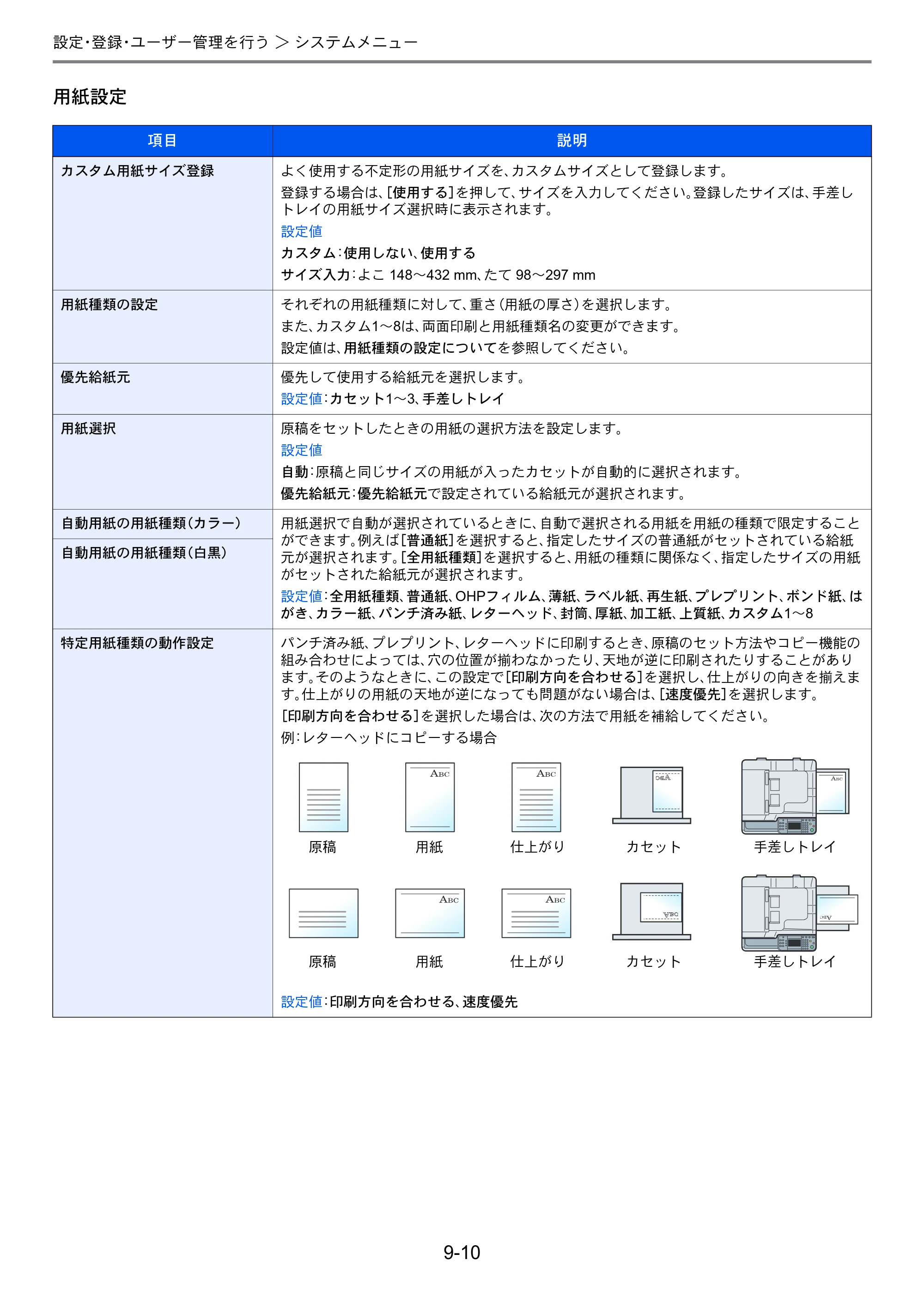 京セラ TASKalfa 206ci / TASKalfa 256ci TASKalfa 206ci TASKalfa 256ci 使用説明書 — 原本ページ — 258ページ