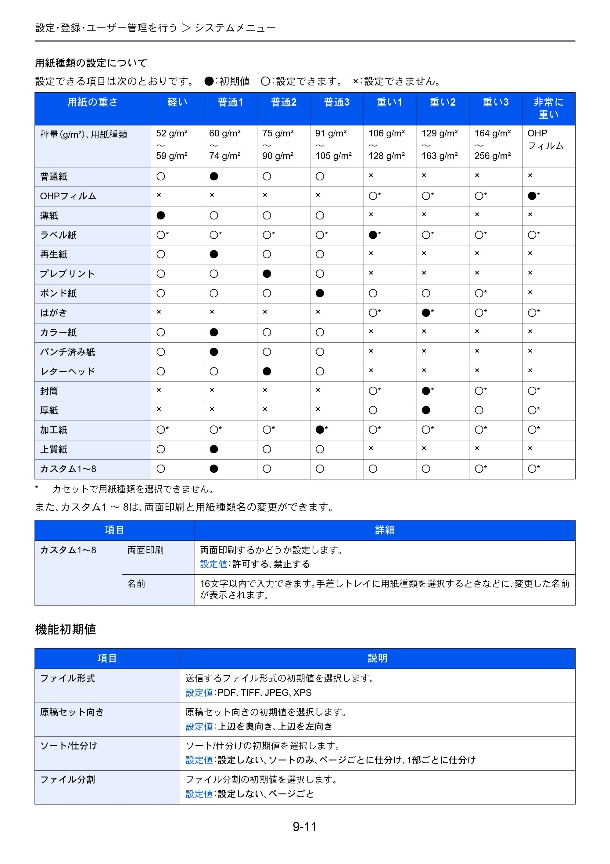 京セラ TASKalfa 206ci / TASKalfa 256ci TASKalfa 206ci TASKalfa 256ci 使用説明書 — 原本ページ — 259ページ