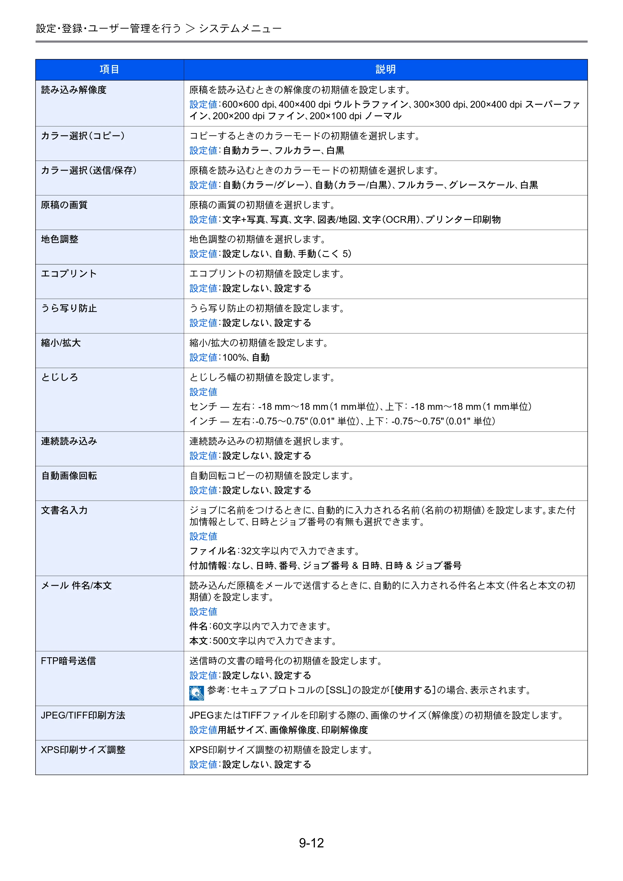 京セラ TASKalfa 206ci / TASKalfa 256ci TASKalfa 206ci TASKalfa 256ci 使用説明書 — 原本ページ — 260ページ