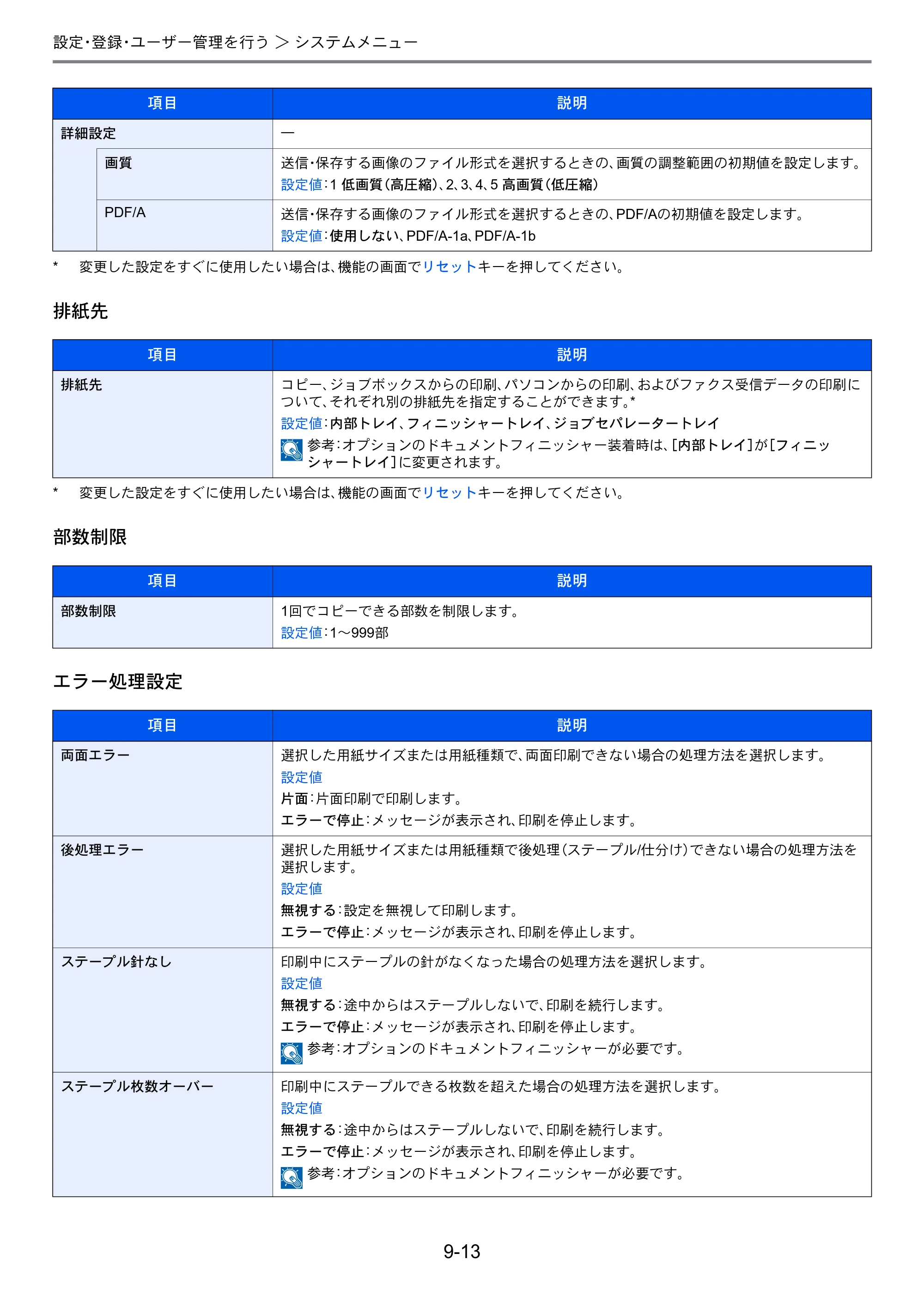 京セラ TASKalfa 206ci / TASKalfa 256ci TASKalfa 206ci TASKalfa 256ci 使用説明書 — 原本ページ — 261ページ