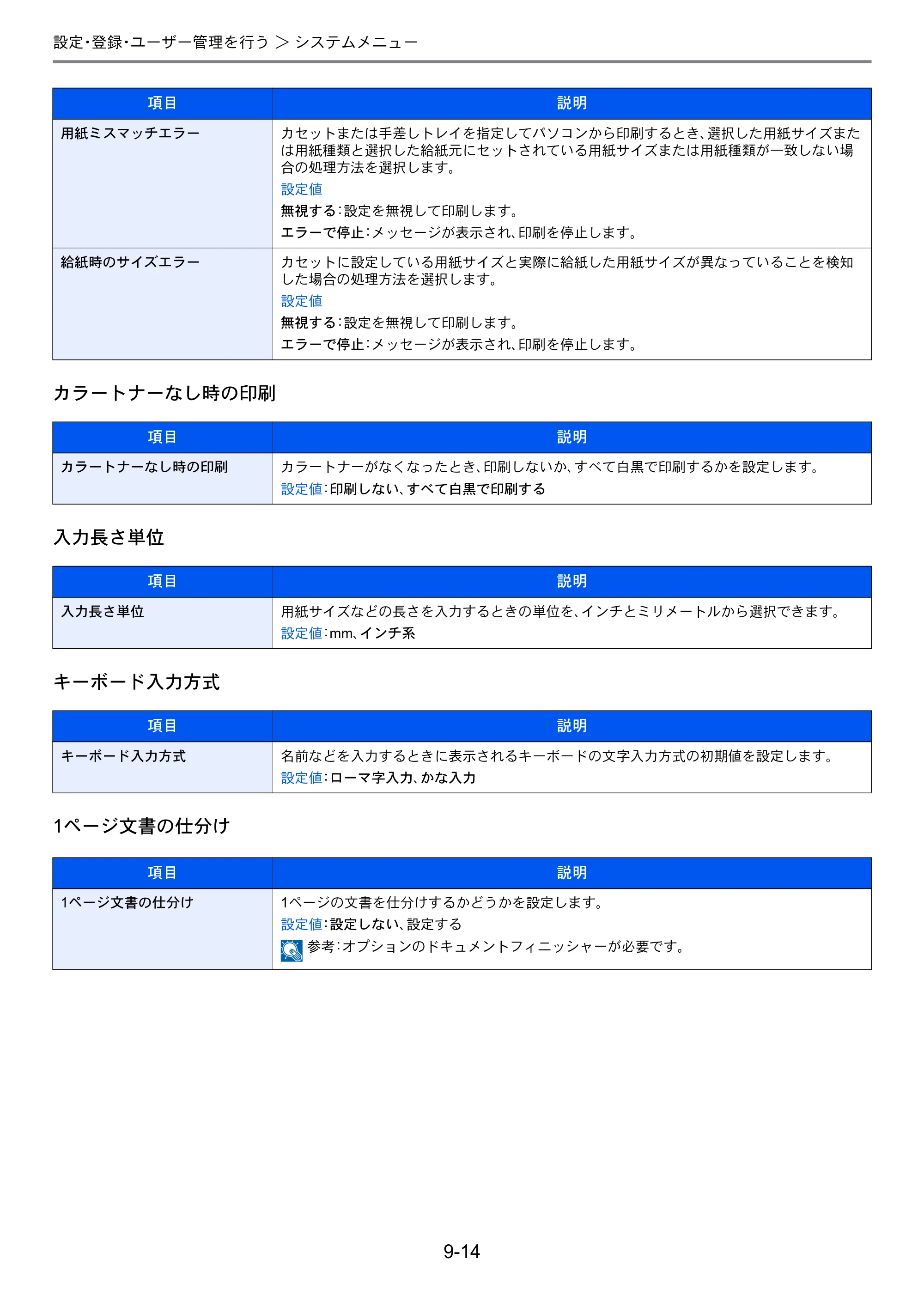京セラ TASKalfa 206ci / TASKalfa 256ci TASKalfa 206ci TASKalfa 256ci 使用説明書 — 原本ページ — 262ページ