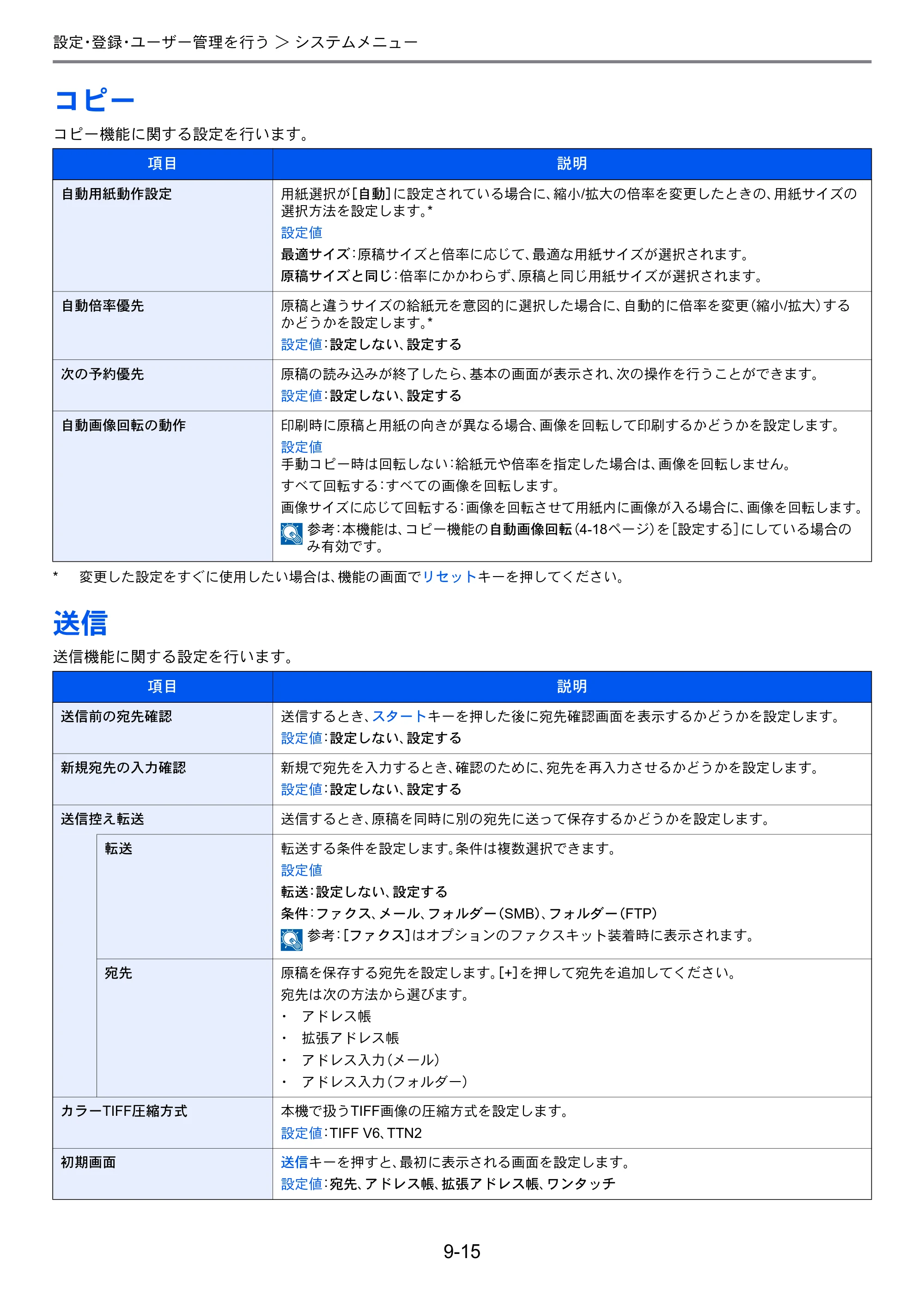 京セラ TASKalfa 206ci / TASKalfa 256ci TASKalfa 206ci TASKalfa 256ci 使用説明書 — コピー — 原本ページ — 263ページ