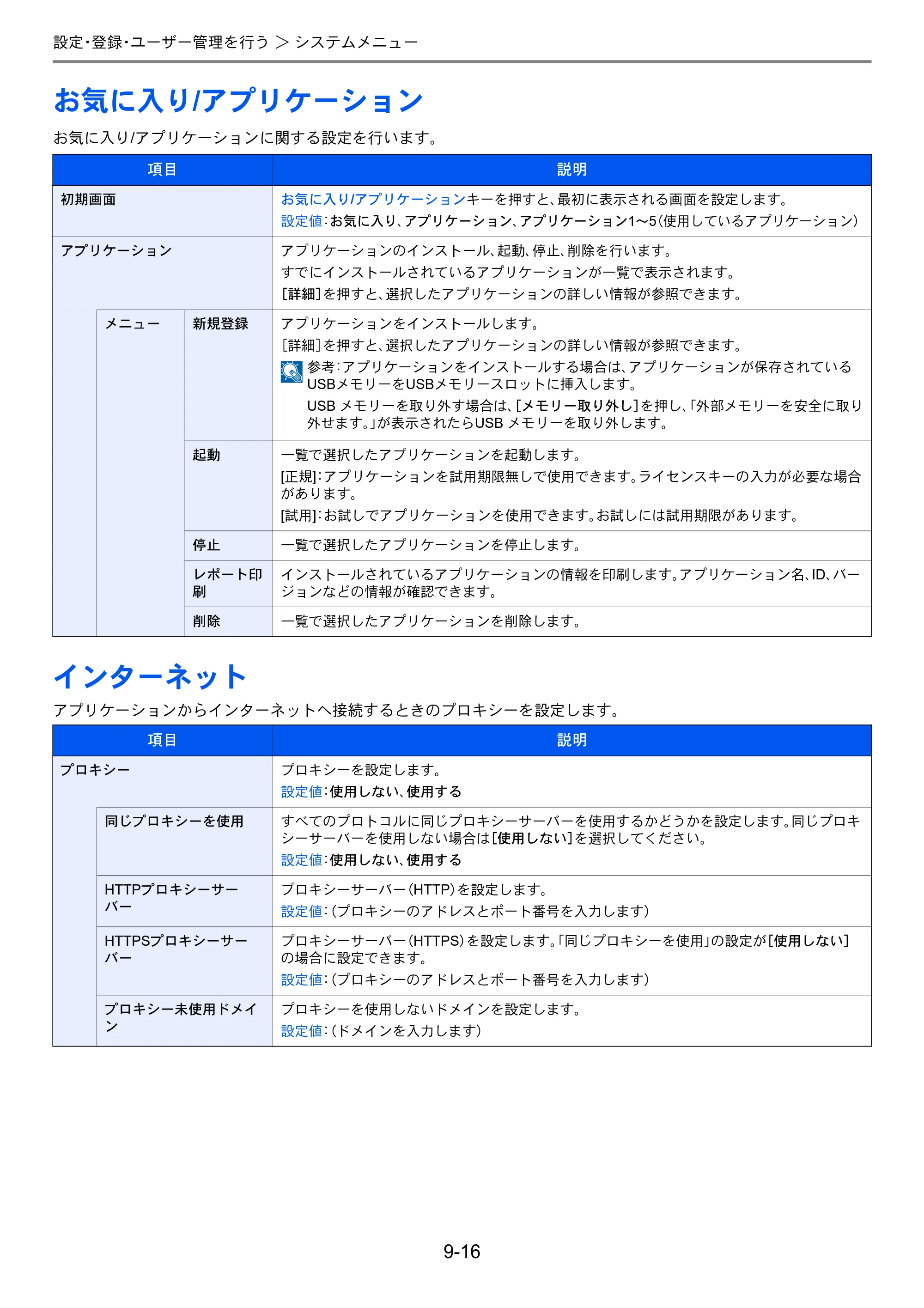 京セラ TASKalfa 206ci / TASKalfa 256ci TASKalfa 206ci TASKalfa 256ci 使用説明書 — お気に入り/アプリケーション — 原本ページ — 264ページ