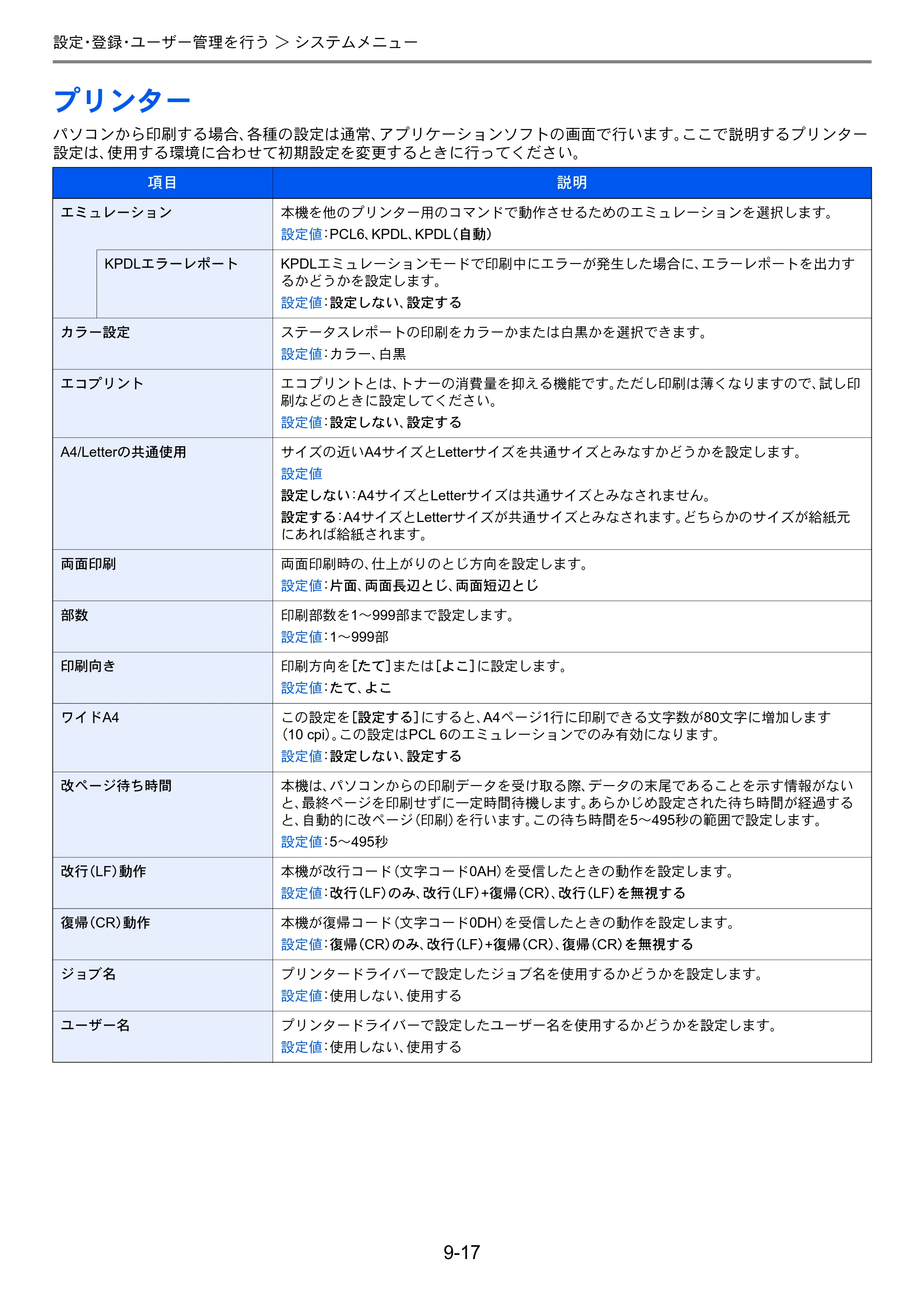 京セラ TASKalfa 206ci / TASKalfa 256ci TASKalfa 206ci TASKalfa 256ci 使用説明書 — プリンター — 原本ページ — 265ページ