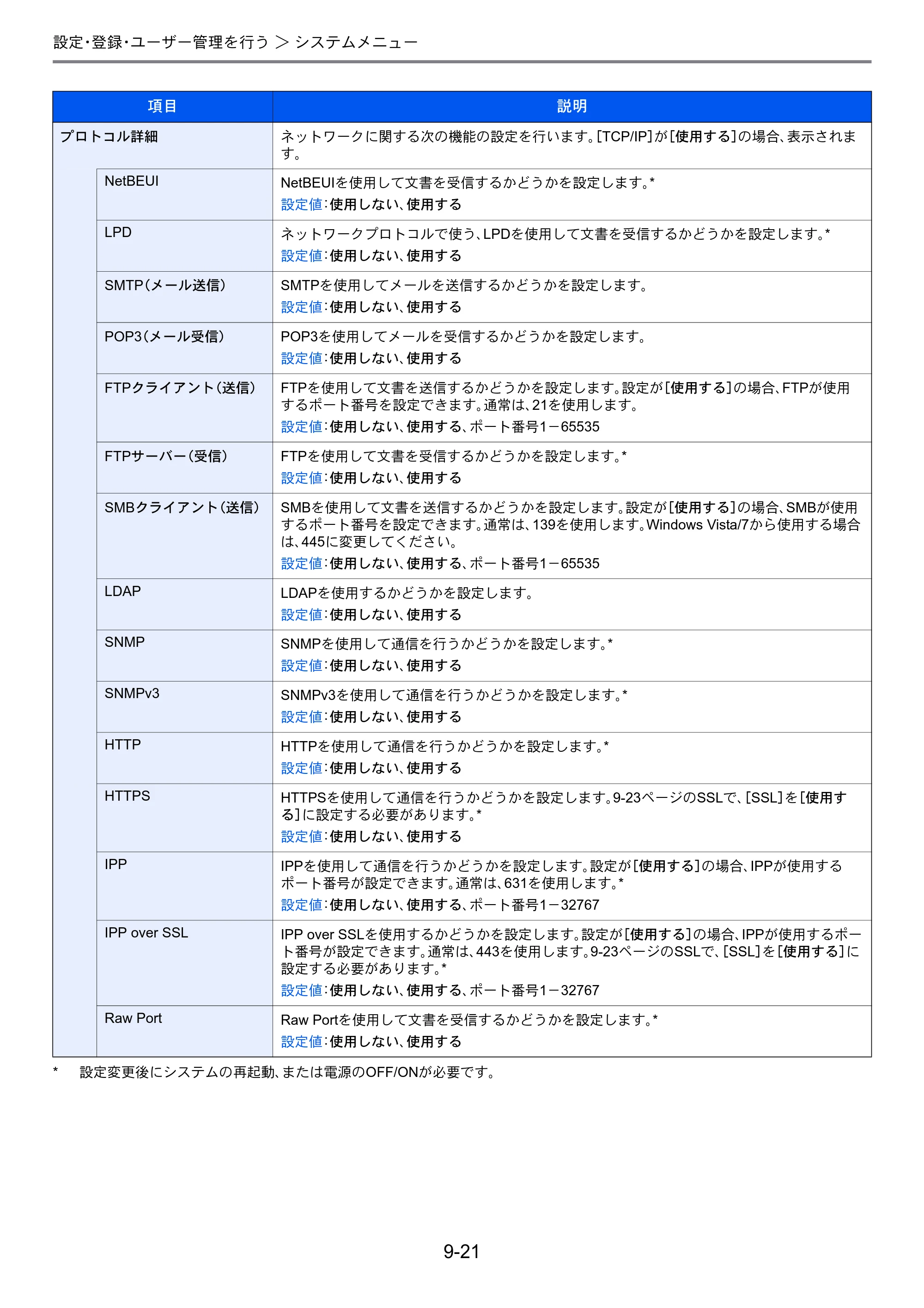京セラ TASKalfa 206ci / TASKalfa 256ci TASKalfa 206ci TASKalfa 256ci 使用説明書 — 原本ページ — 269ページ