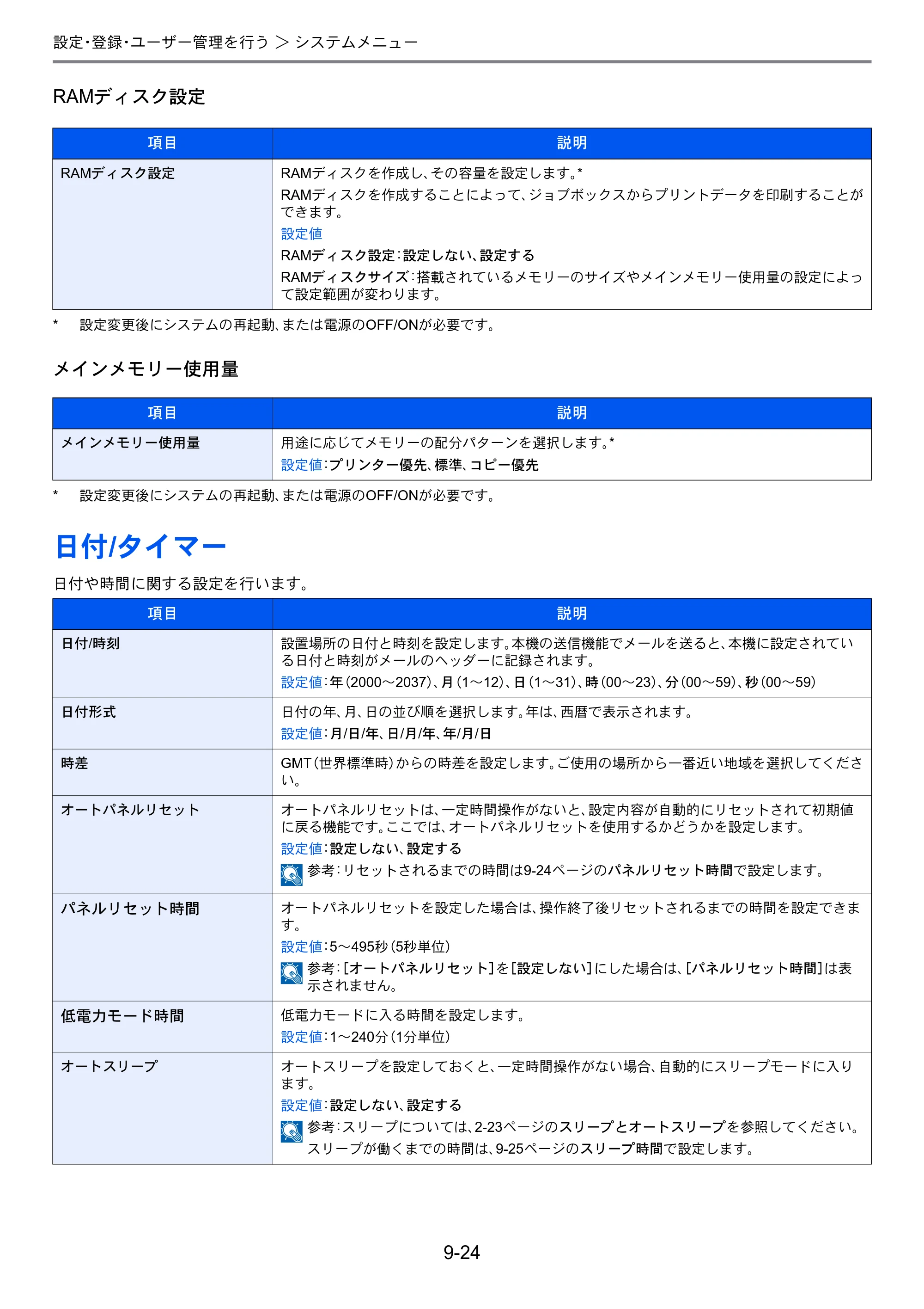京セラ TASKalfa 206ci / TASKalfa 256ci TASKalfa 206ci TASKalfa 256ci 使用説明書 — 日付/タイマー — 原本ページ — 272ページ
