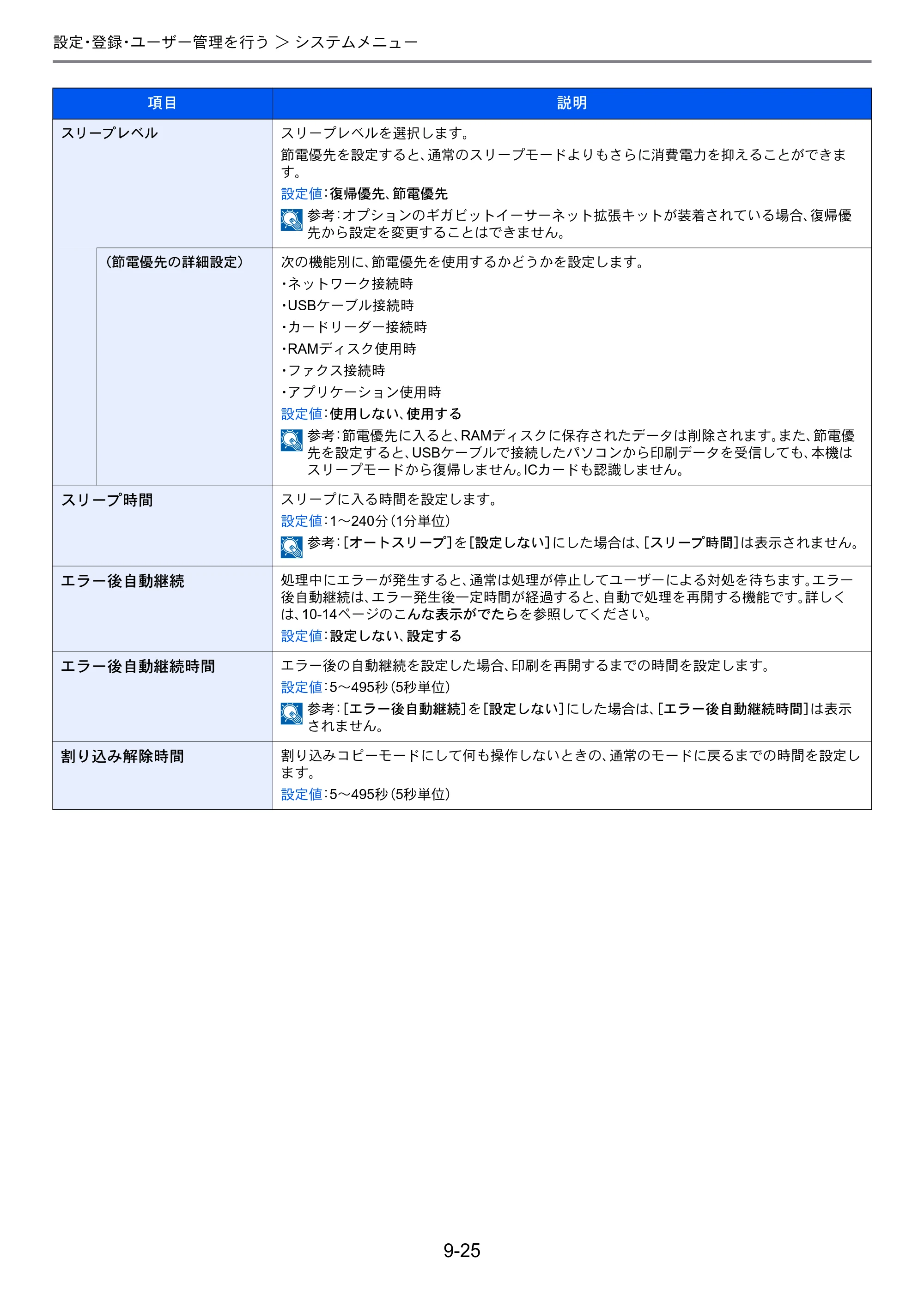 京セラ TASKalfa 206ci / TASKalfa 256ci TASKalfa 206ci TASKalfa 256ci 使用説明書 — 原本ページ — 273ページ