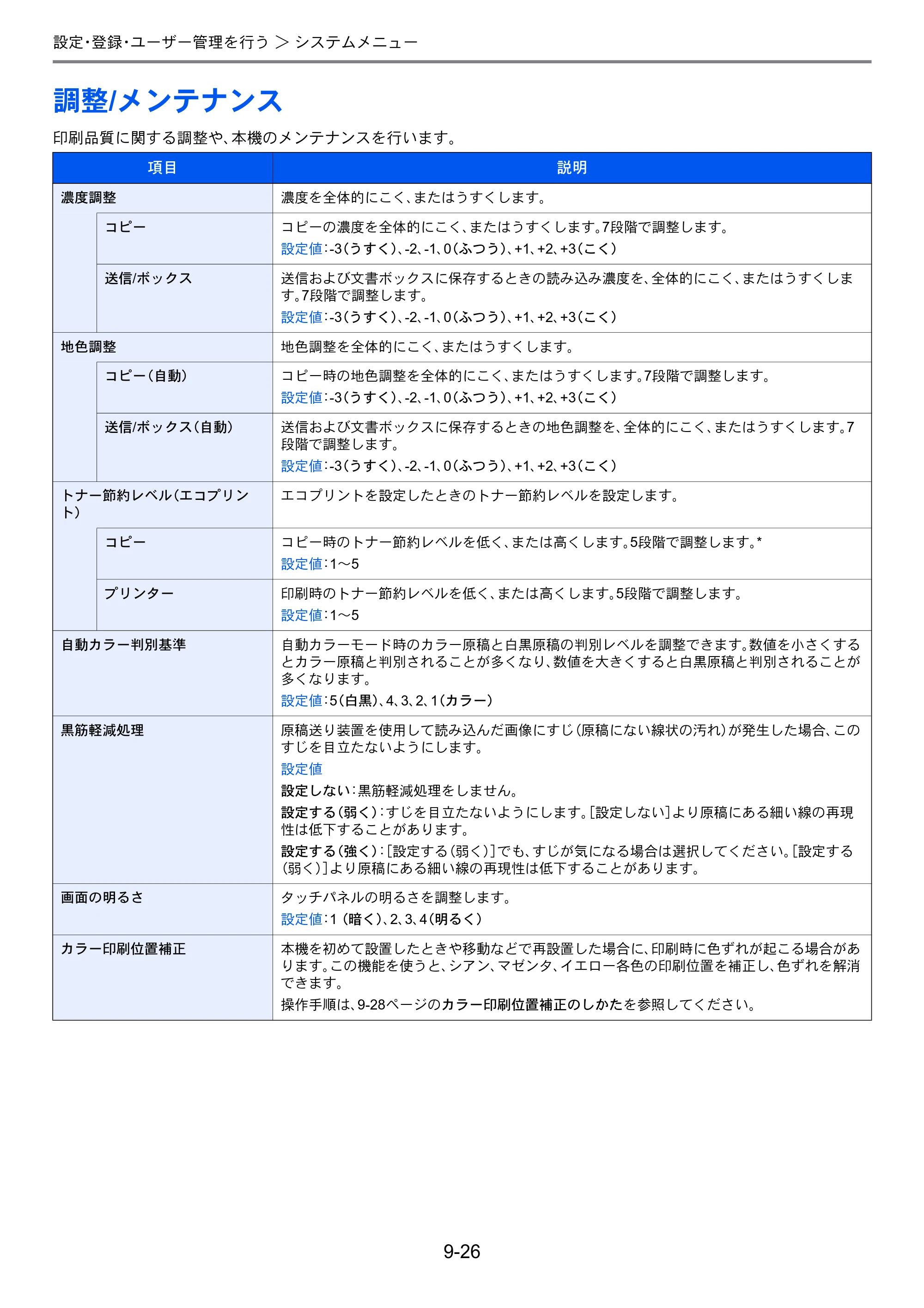 京セラ TASKalfa 206ci / TASKalfa 256ci TASKalfa 206ci TASKalfa 256ci 使用説明書 — 調整/メンテナンス — 原本ページ — 274ページ