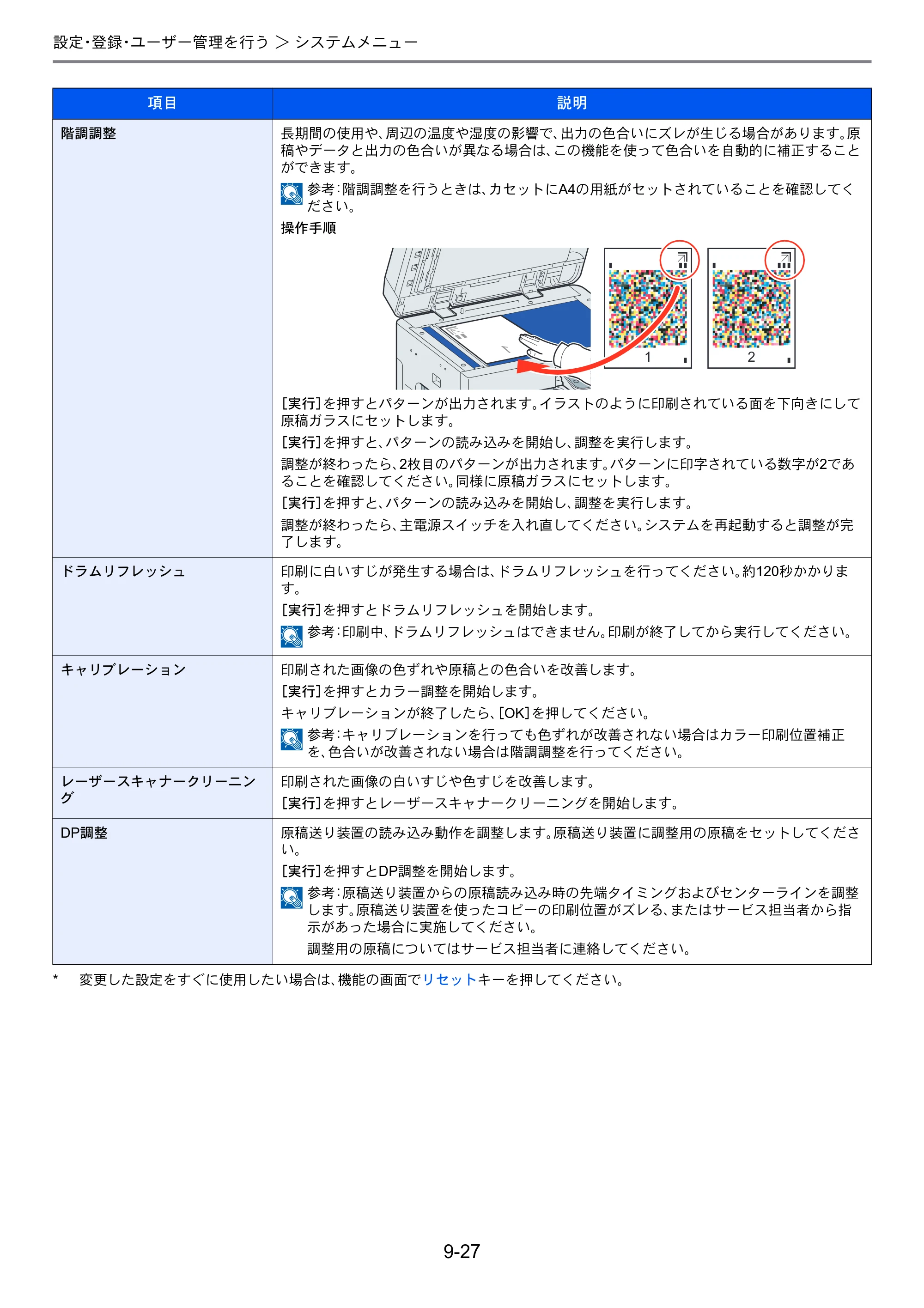 京セラ TASKalfa 206ci / TASKalfa 256ci TASKalfa 206ci TASKalfa 256ci 使用説明書 — 原本ページ — 275ページ