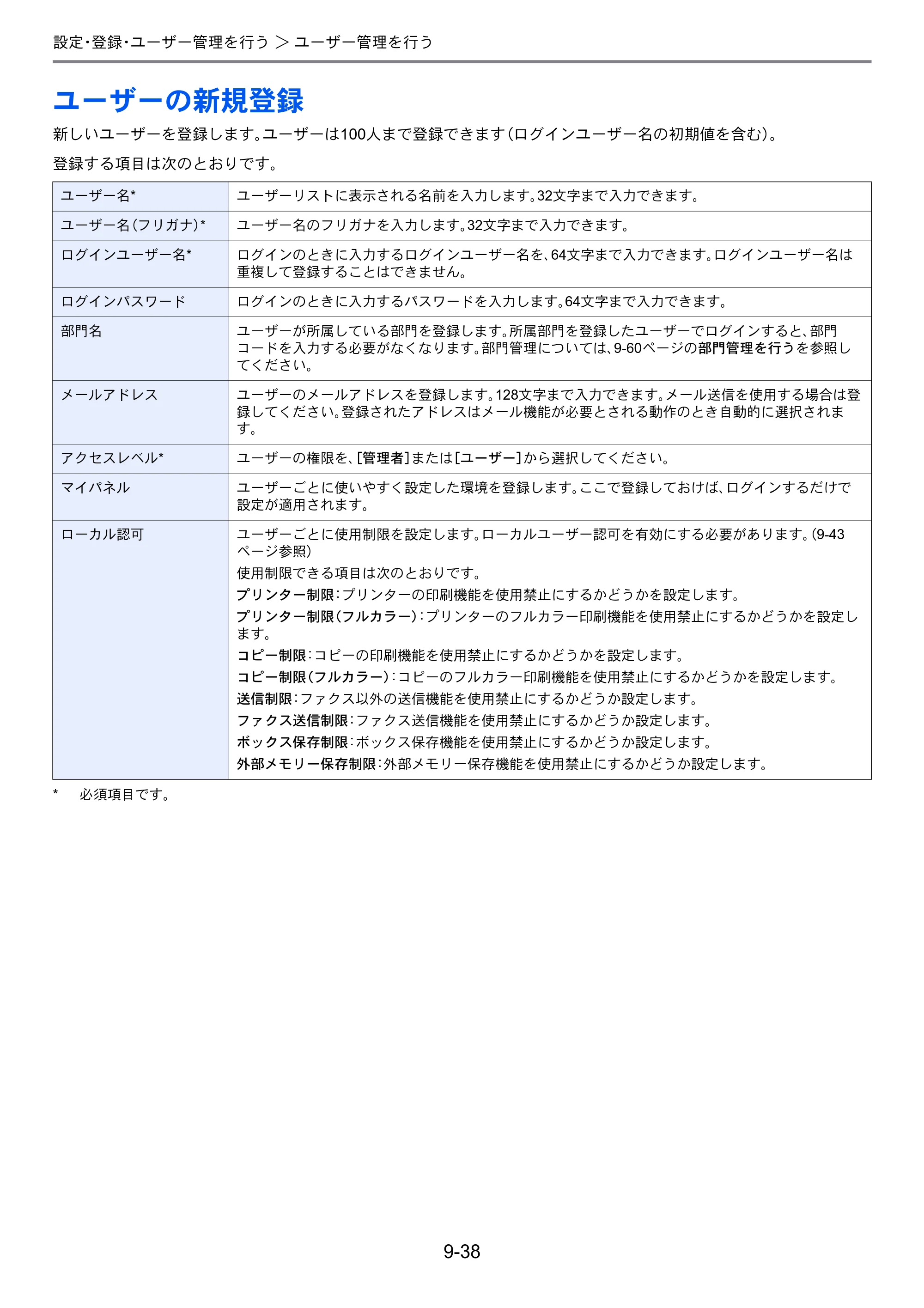 京セラ TASKalfa 206ci / TASKalfa 256ci TASKalfa 206ci TASKalfa 256ci 使用説明書 — ユーザーの新規登録 — 原本ページ — 286ページ