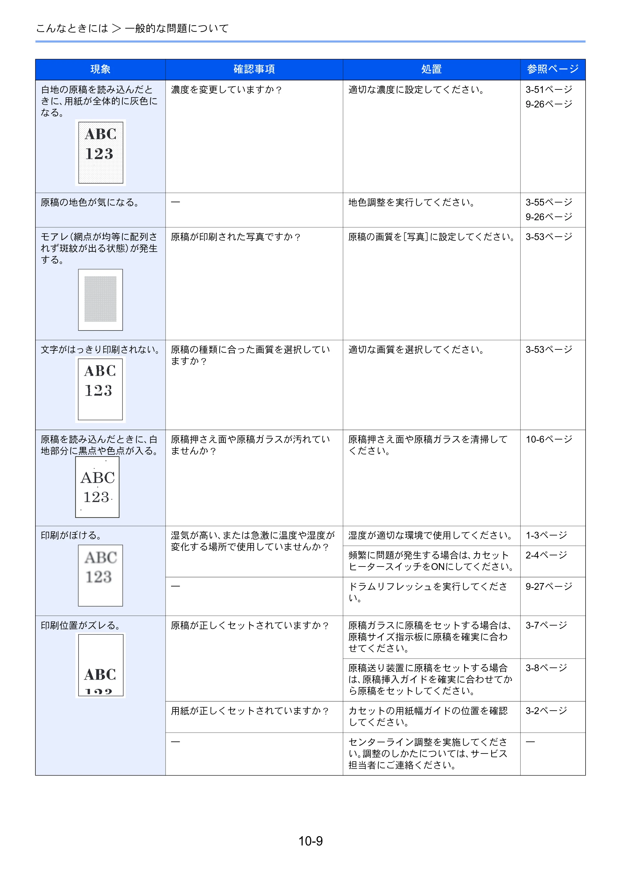 京セラ TASKalfa 206ci / TASKalfa 256ci TASKalfa 206ci TASKalfa 256ci 使用説明書 — 原本ページ — 333ページ