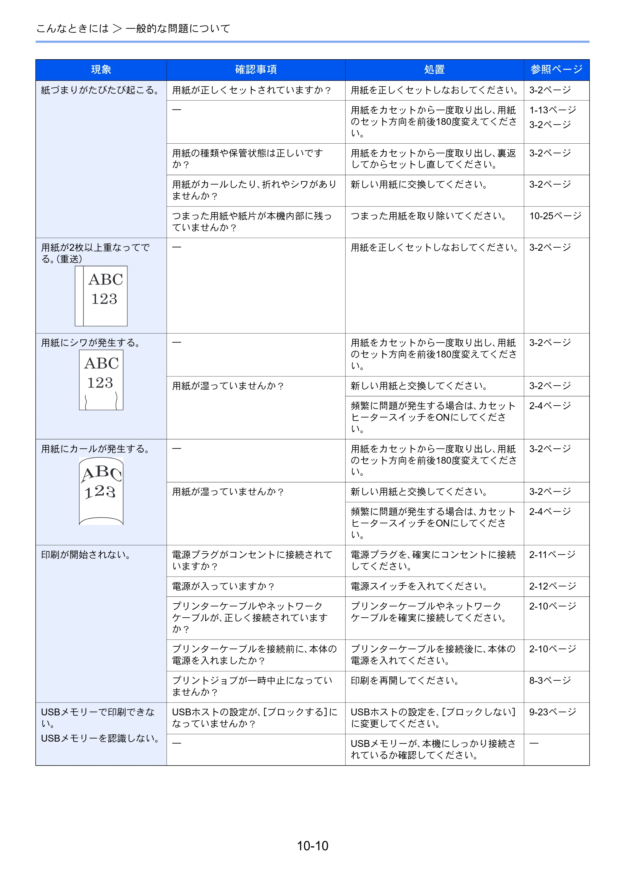 京セラ TASKalfa 206ci / TASKalfa 256ci TASKalfa 206ci TASKalfa 256ci 使用説明書 — 原本ページ — 334ページ