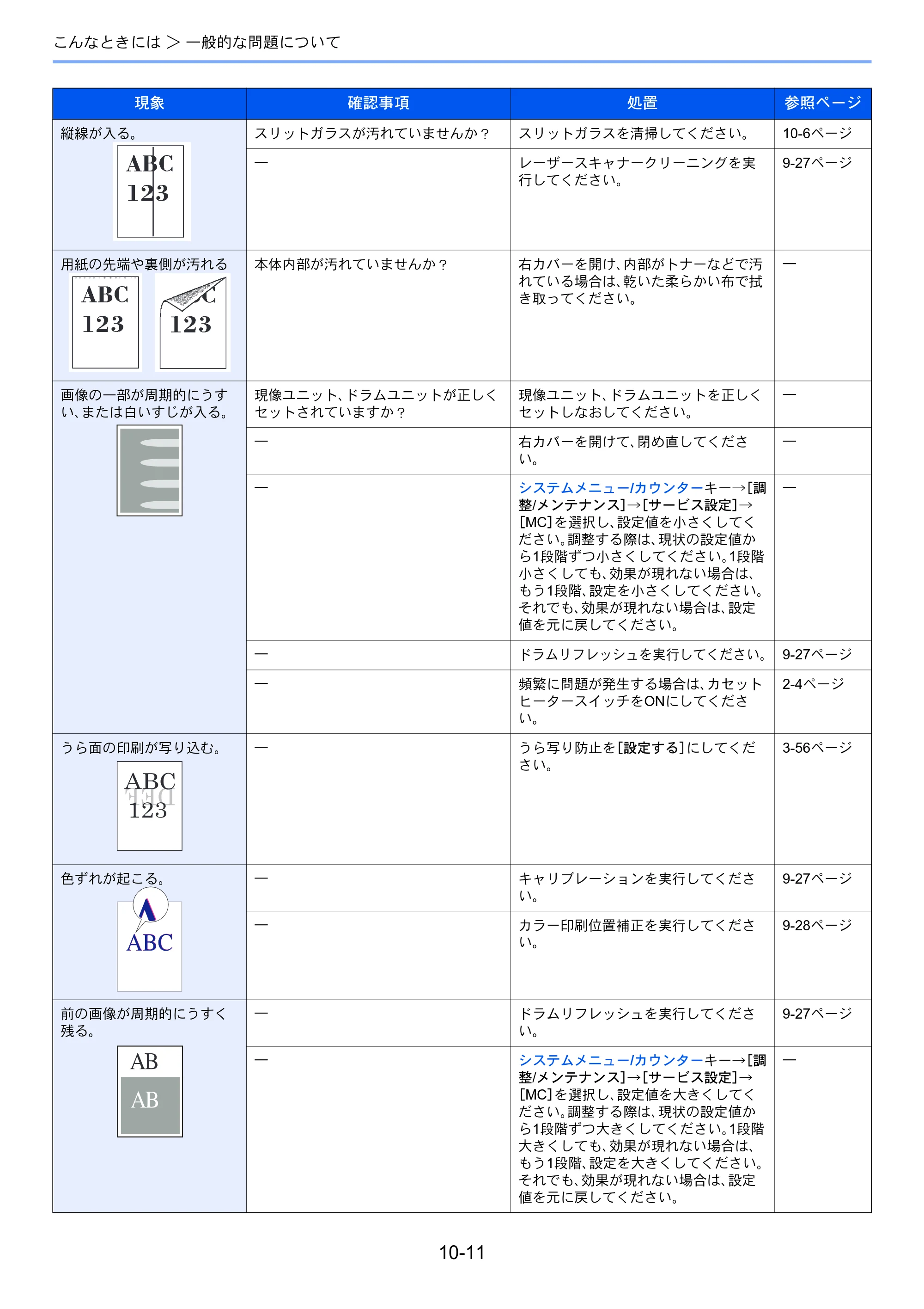 京セラ TASKalfa 206ci / TASKalfa 256ci TASKalfa 206ci TASKalfa 256ci 使用説明書 — 原本ページ — 335ページ