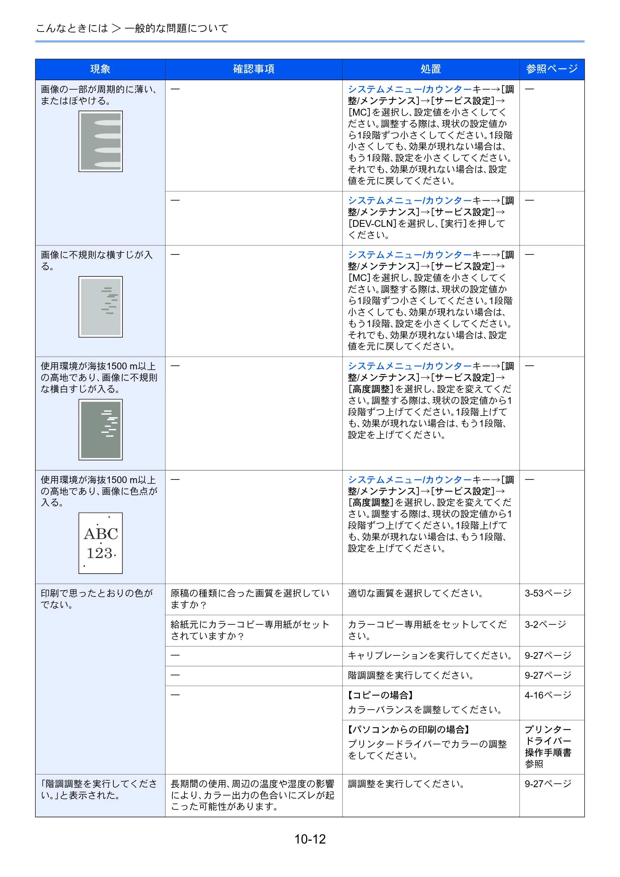 京セラ TASKalfa 206ci / TASKalfa 256ci TASKalfa 206ci TASKalfa 256ci 使用説明書 — 原本ページ — 336ページ