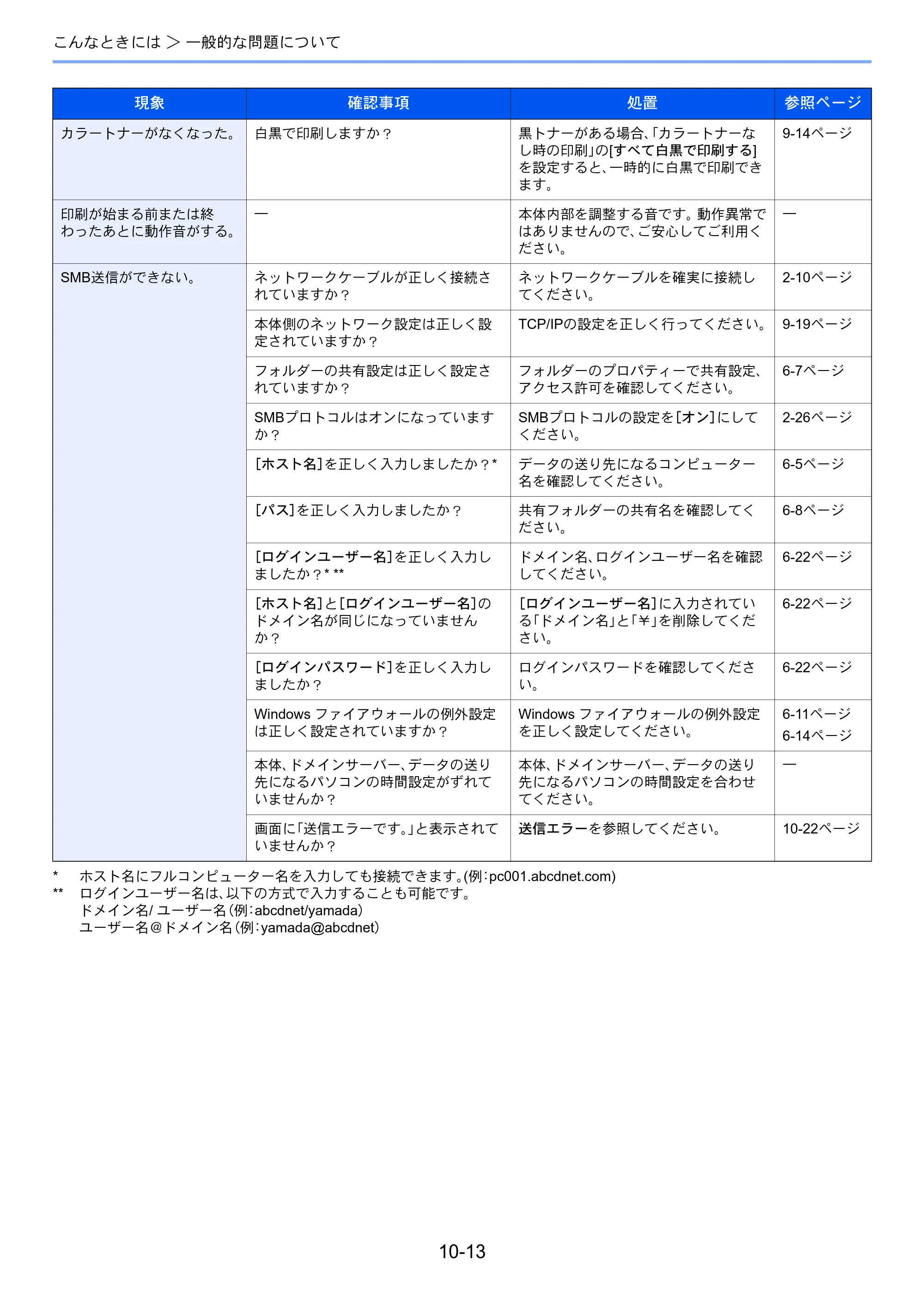 京セラ TASKalfa 206ci / TASKalfa 256ci TASKalfa 206ci TASKalfa 256ci 使用説明書 — 原本ページ — 337ページ