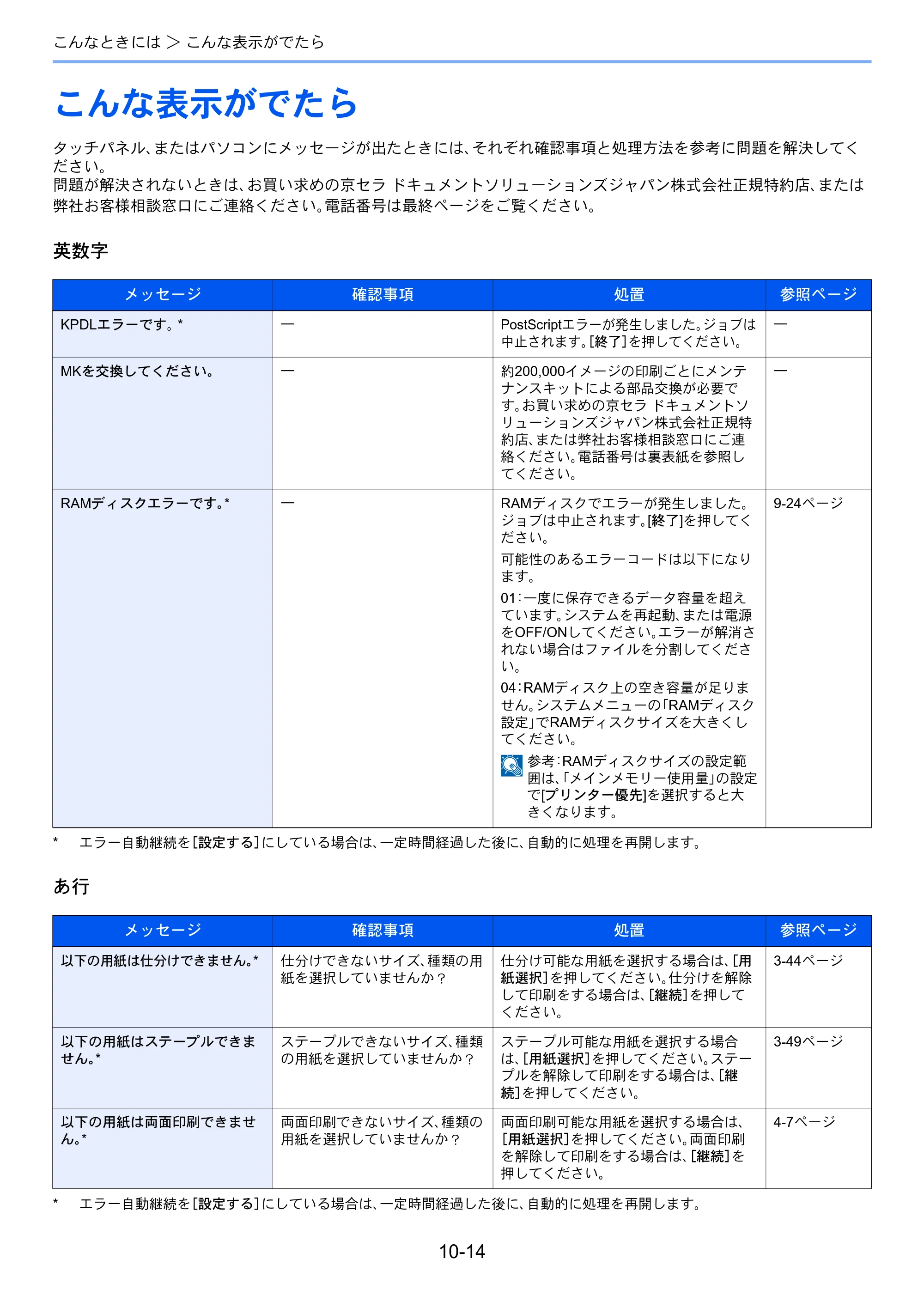 京セラ TASKalfa 206ci / TASKalfa 256ci TASKalfa 206ci TASKalfa 256ci 使用説明書 — こんな表示がでたら — 原本ページ — 338ページ