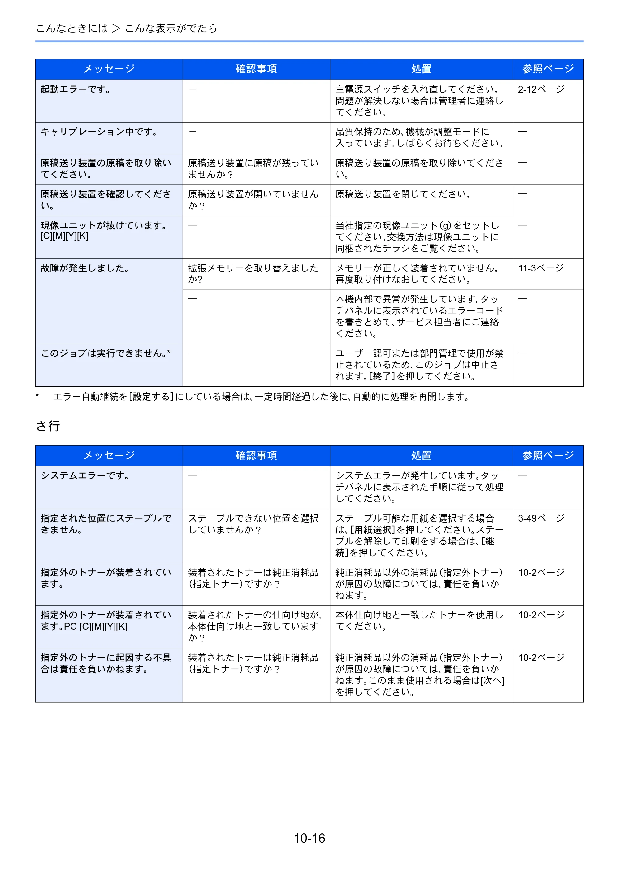 京セラ TASKalfa 206ci / TASKalfa 256ci TASKalfa 206ci TASKalfa 256ci 使用説明書 — 原本ページ — 340ページ