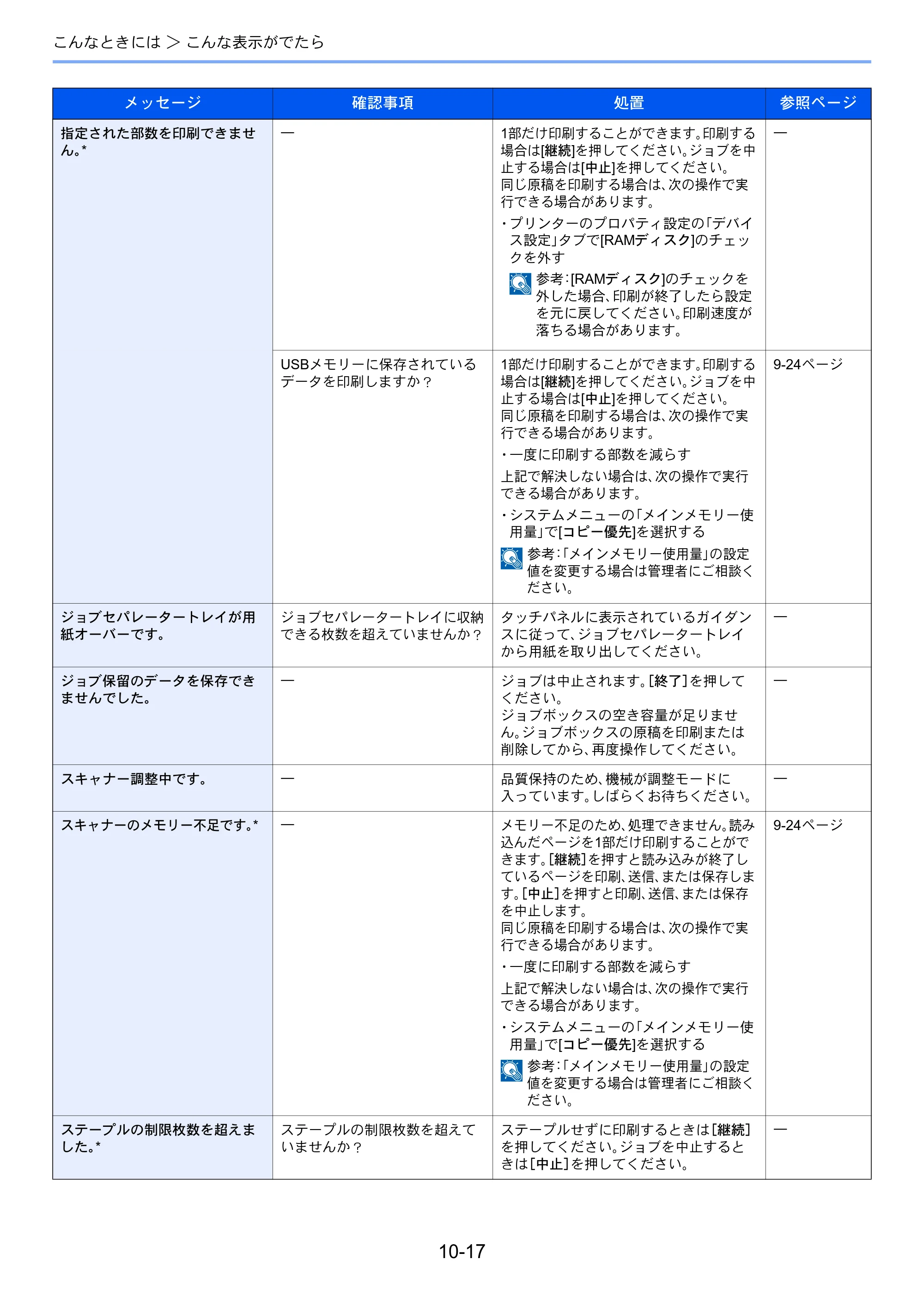 京セラ TASKalfa 206ci / TASKalfa 256ci TASKalfa 206ci TASKalfa 256ci 使用説明書 — 原本ページ — 341ページ