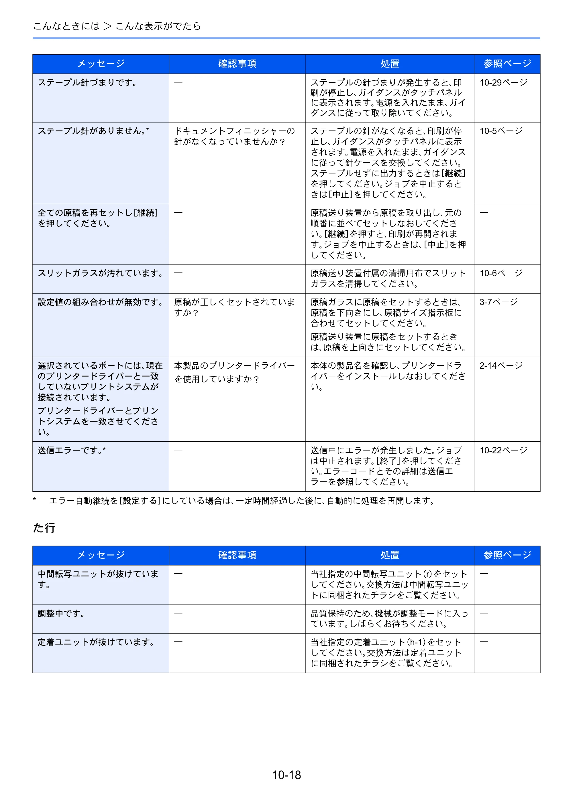 京セラ TASKalfa 206ci / TASKalfa 256ci TASKalfa 206ci TASKalfa 256ci 使用説明書 — 原本ページ — 342ページ